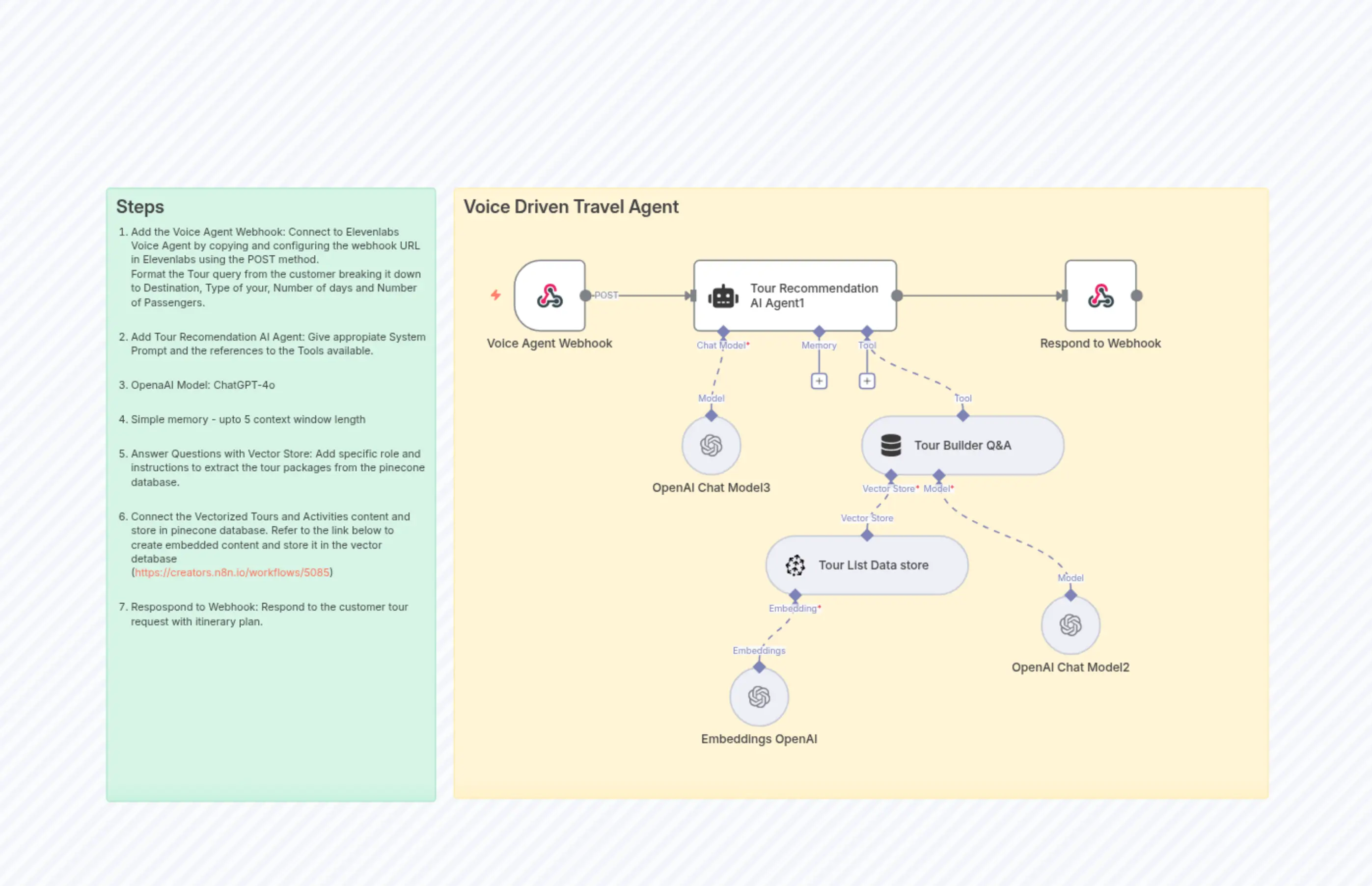 VoiceCall Travel Agent