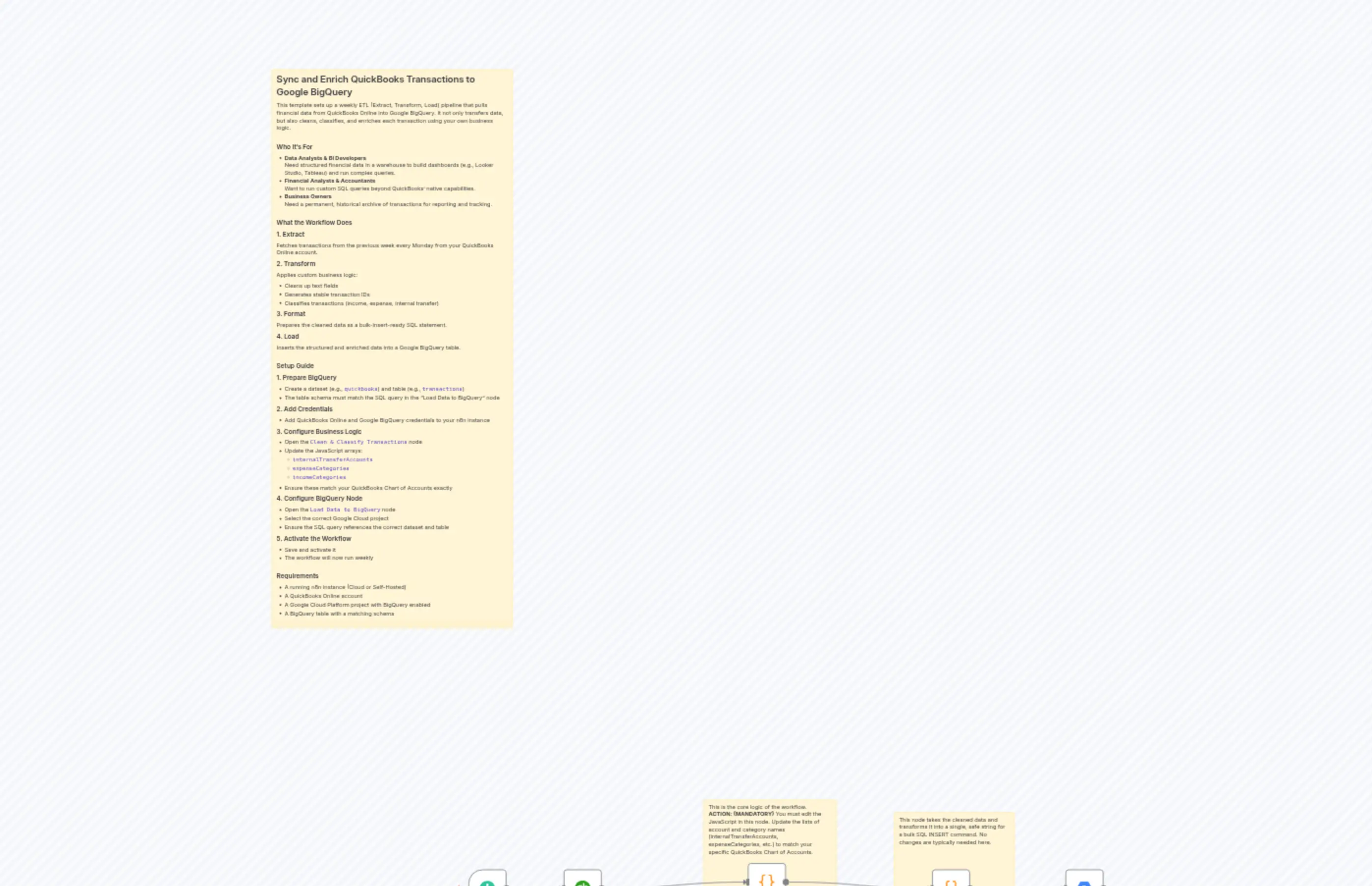 Weekly ETL Pipeline: QuickBooks Financial Data to Google BigQuery