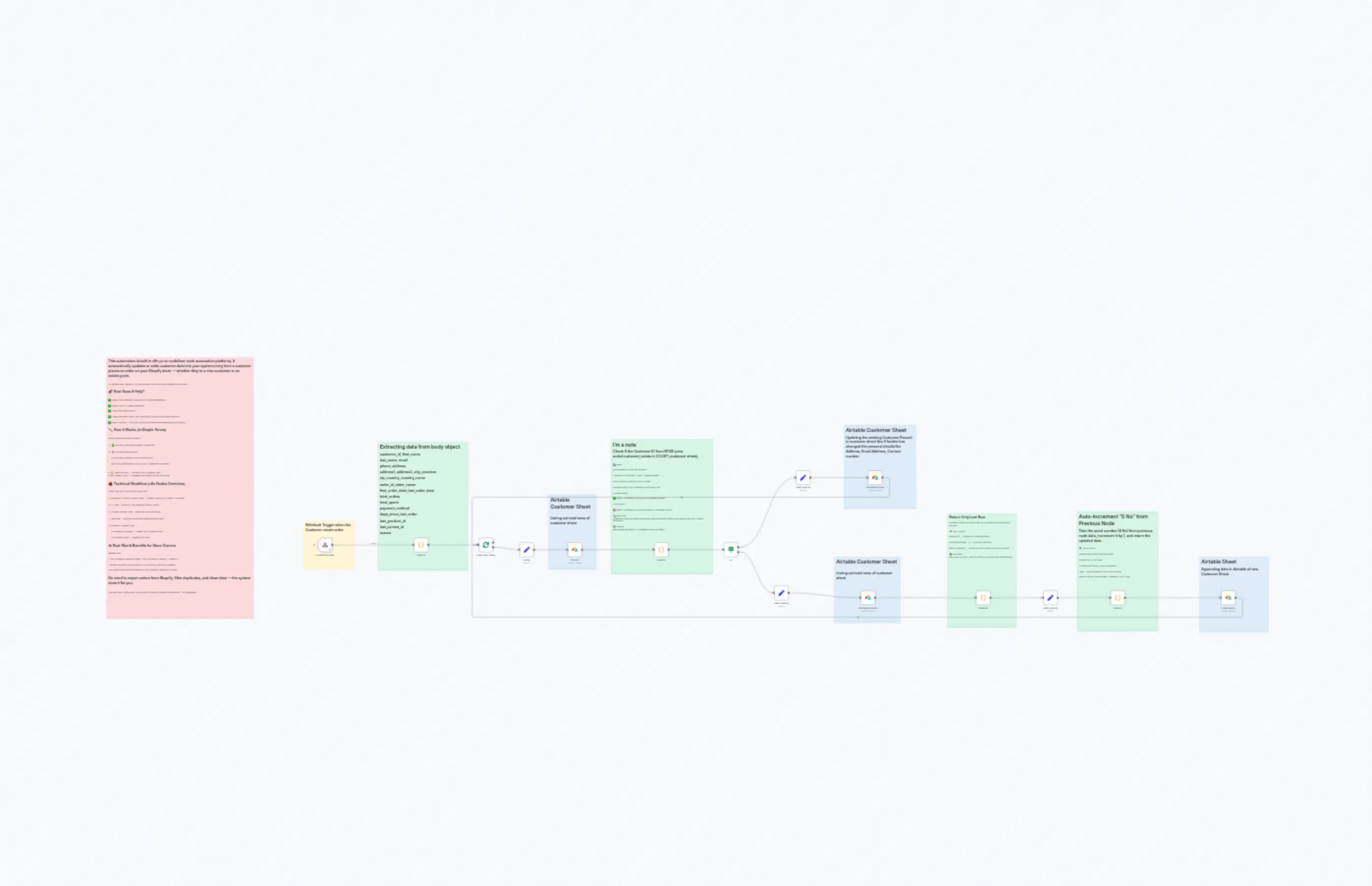 Shopify Customer Append/Update
