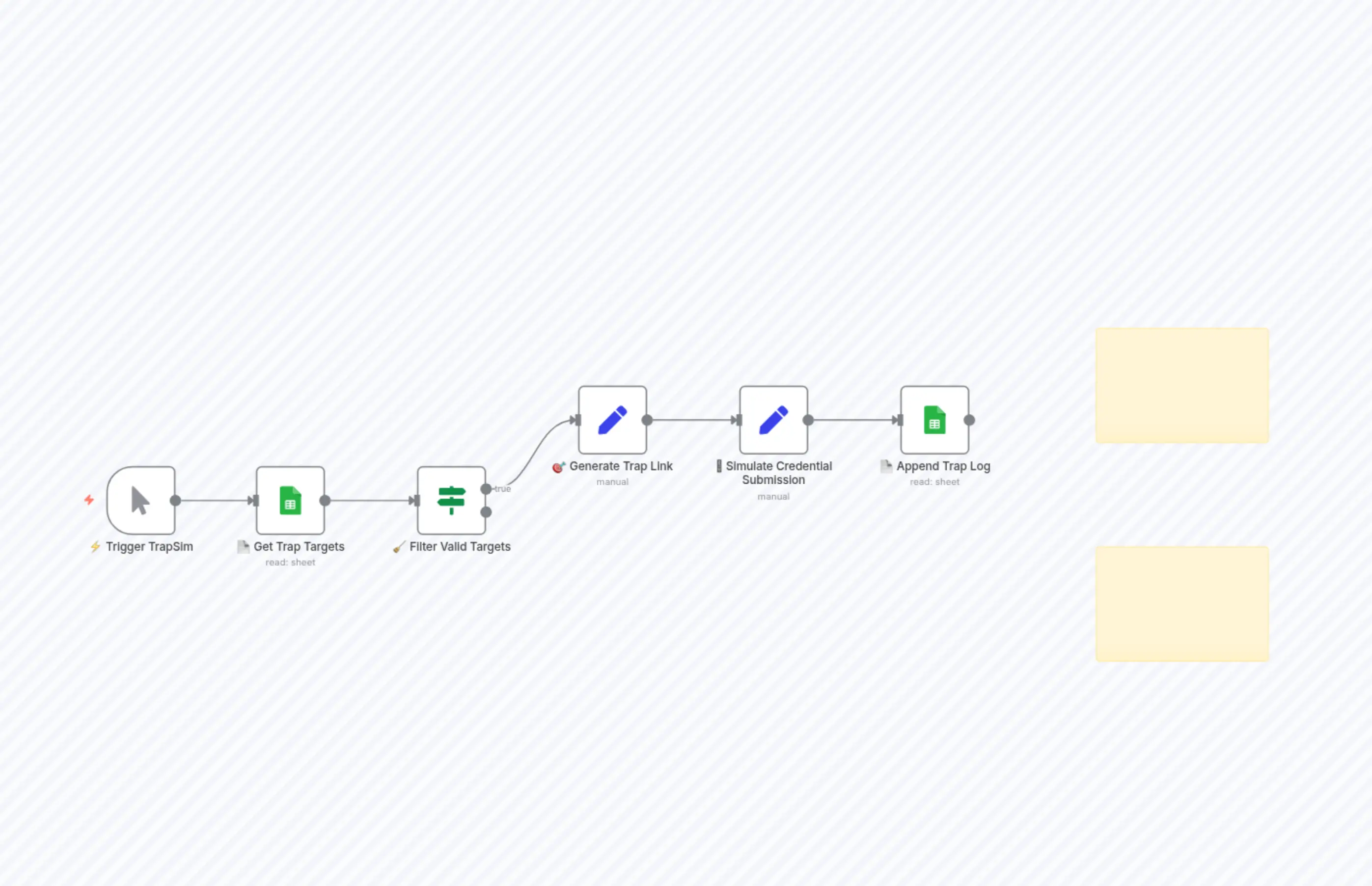 🔴 RedOps Module 5 Credential_Trap_Sim