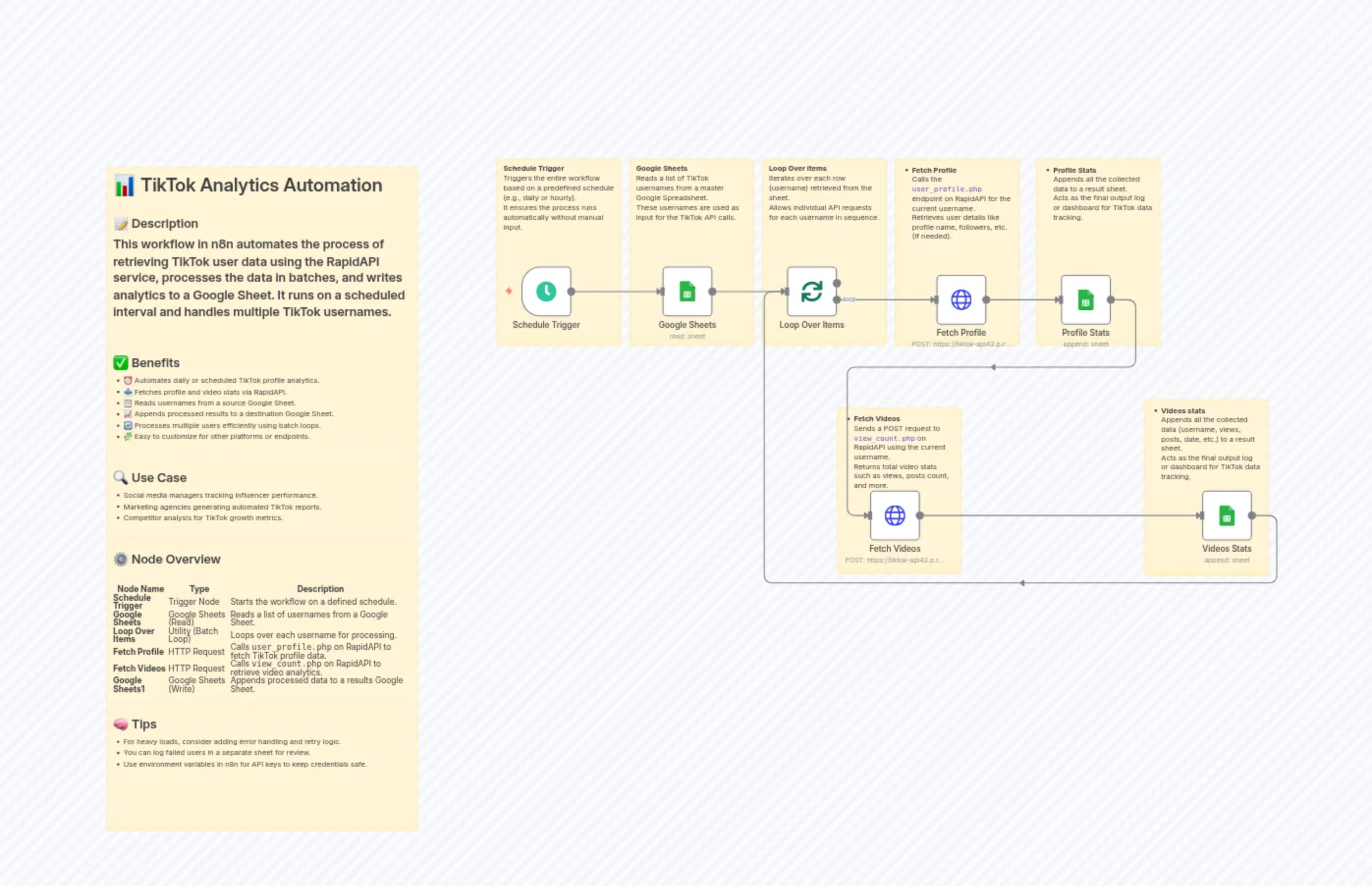 Template for TikTok, RapidAPI, and Google Sheets Services