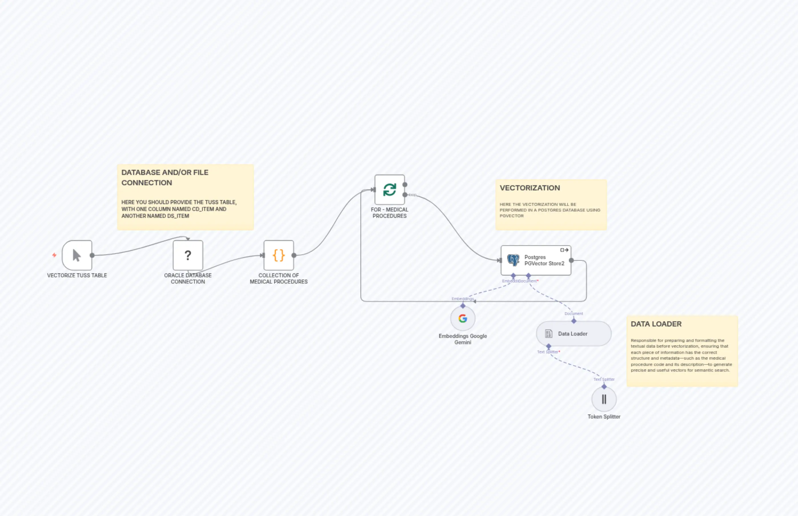 VECTORIZE TUSS TABLE