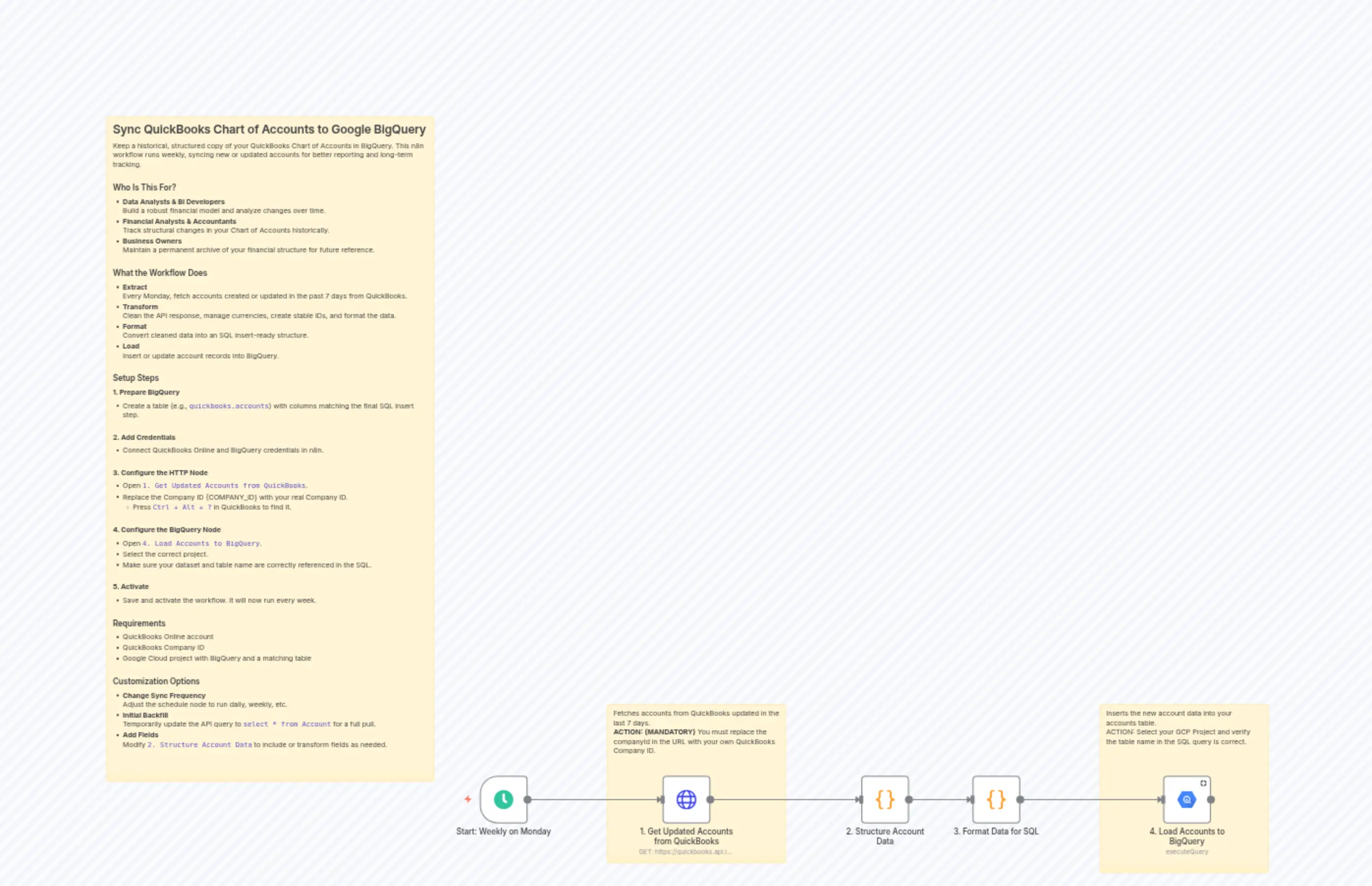 Sync QuickBooks Chart of Accounts to Google BigQuery