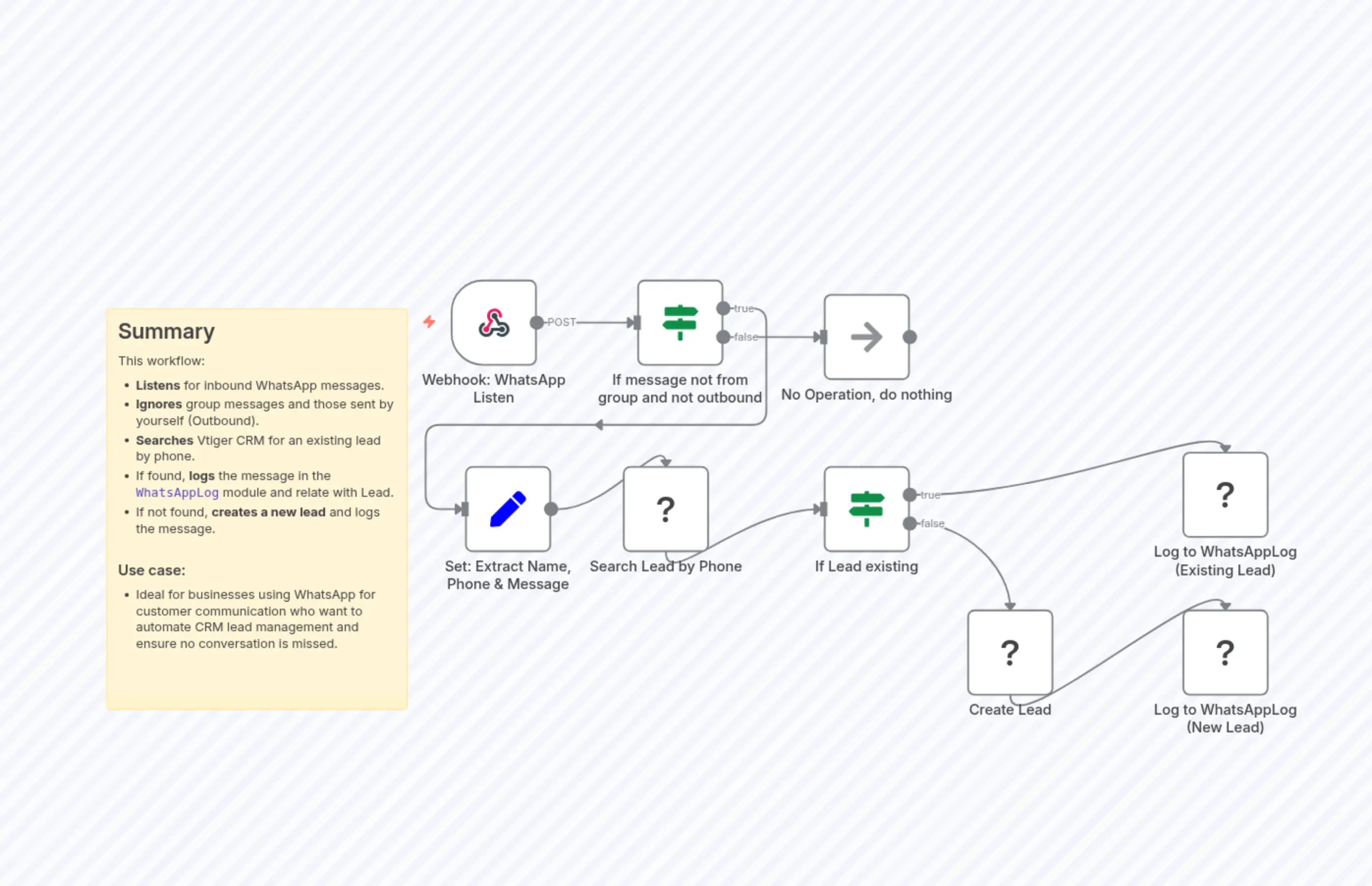 Auto-Log WhatsApp Inbound Messages to Vtiger CRM WALog and relate with Leads