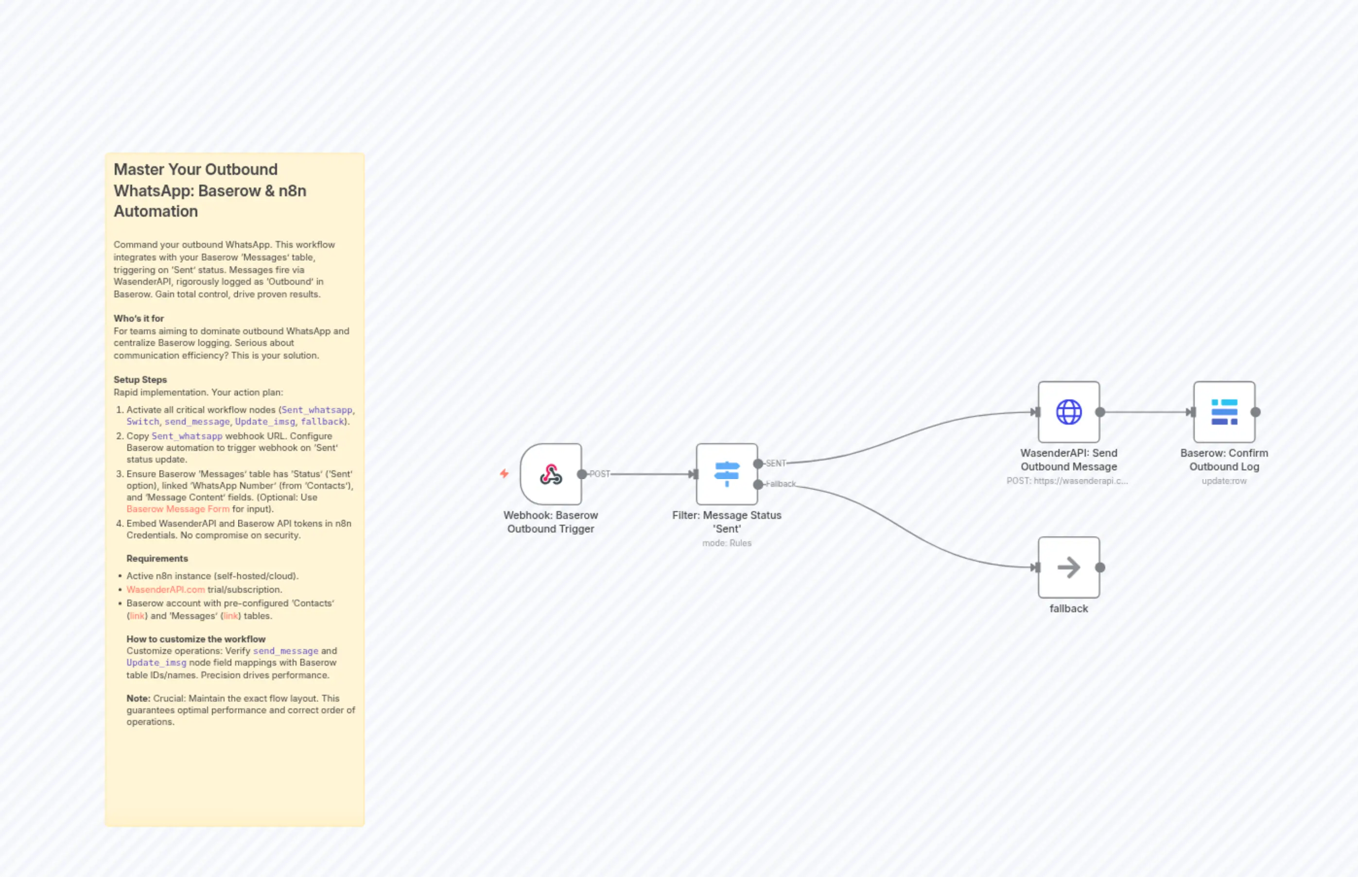WhatsApp Outbound Messaging with Baserow & WasenderAPI