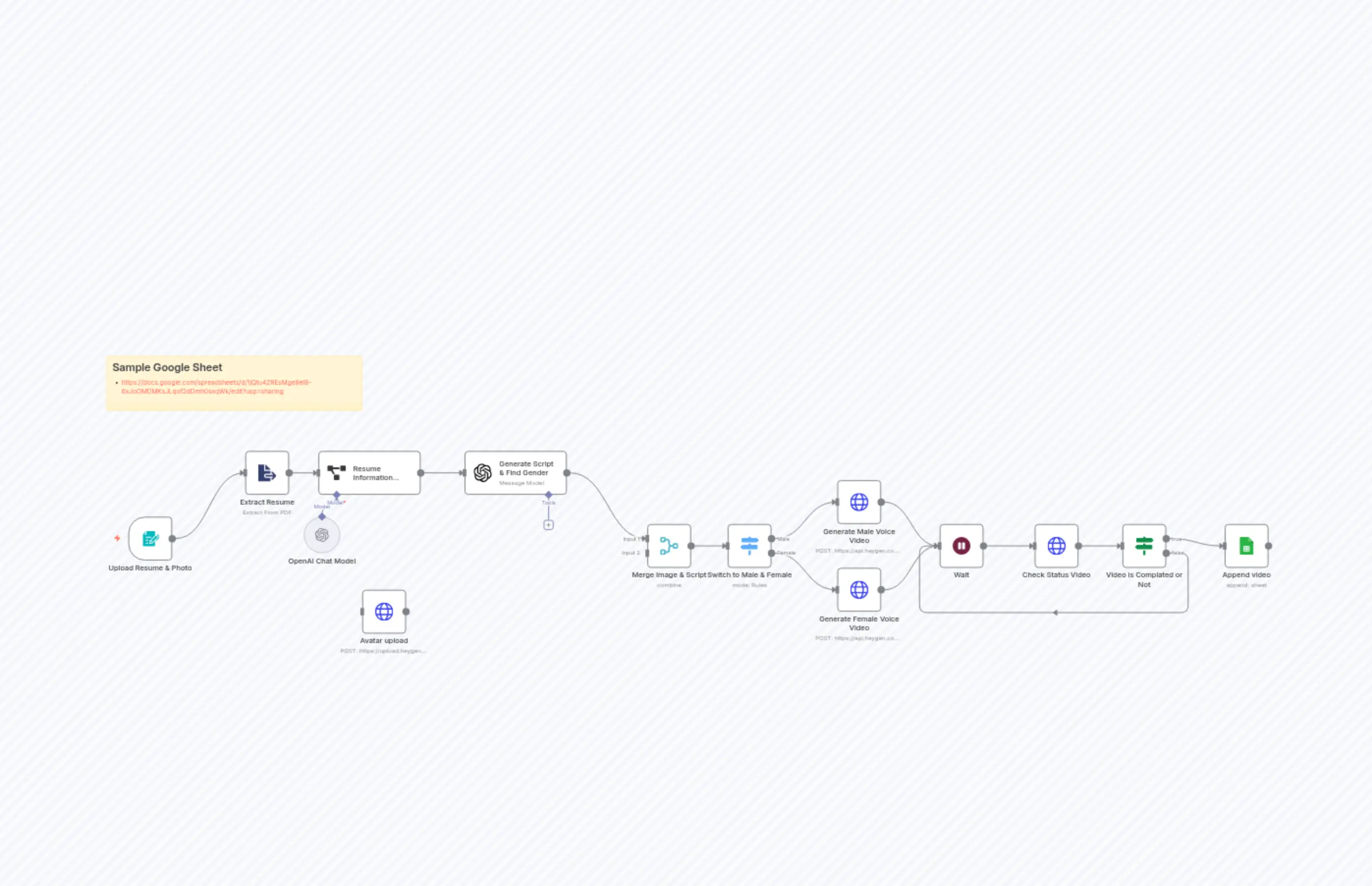 Resume to Avatar Video