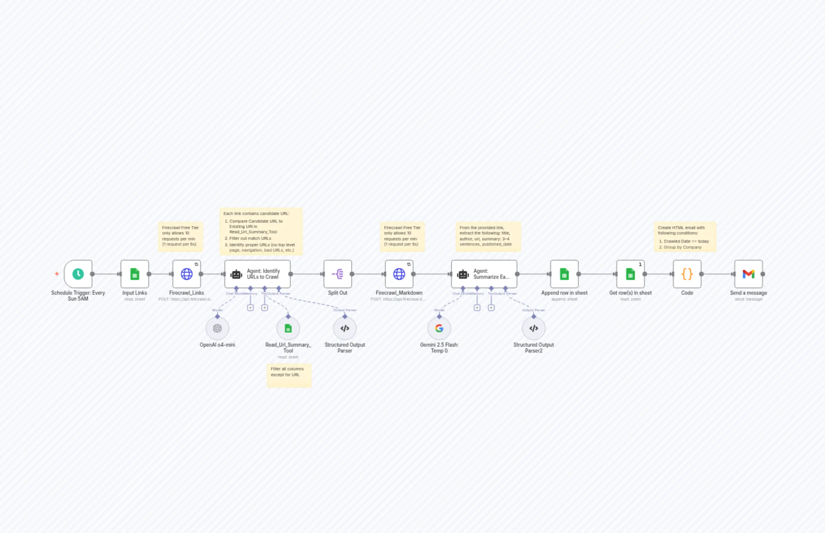 AI Content Scout - Weekly Competitor Blogs and News Digest