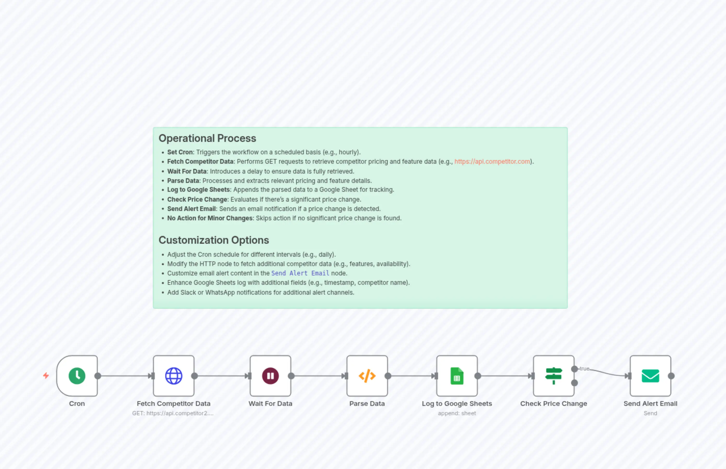 Competitor Price & Feature Tracker for Real Estate Projects