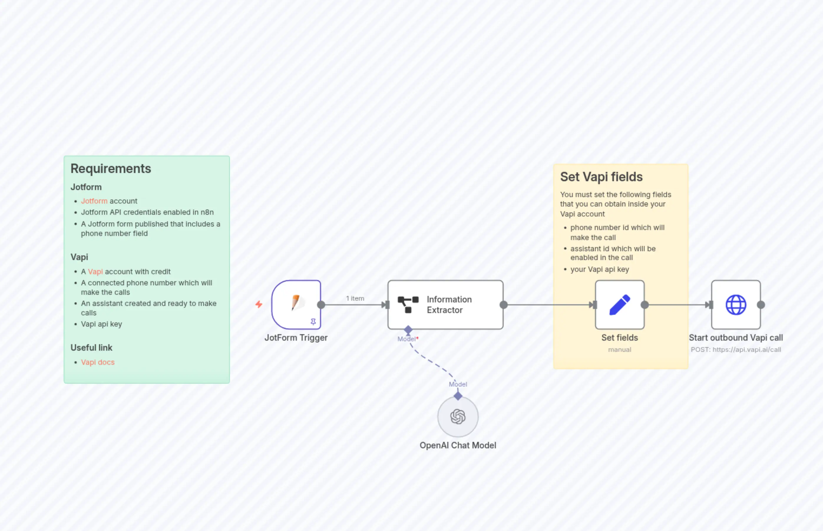 Trigger Outbound Vapi AI Voice Calls From New Jotform Submissions