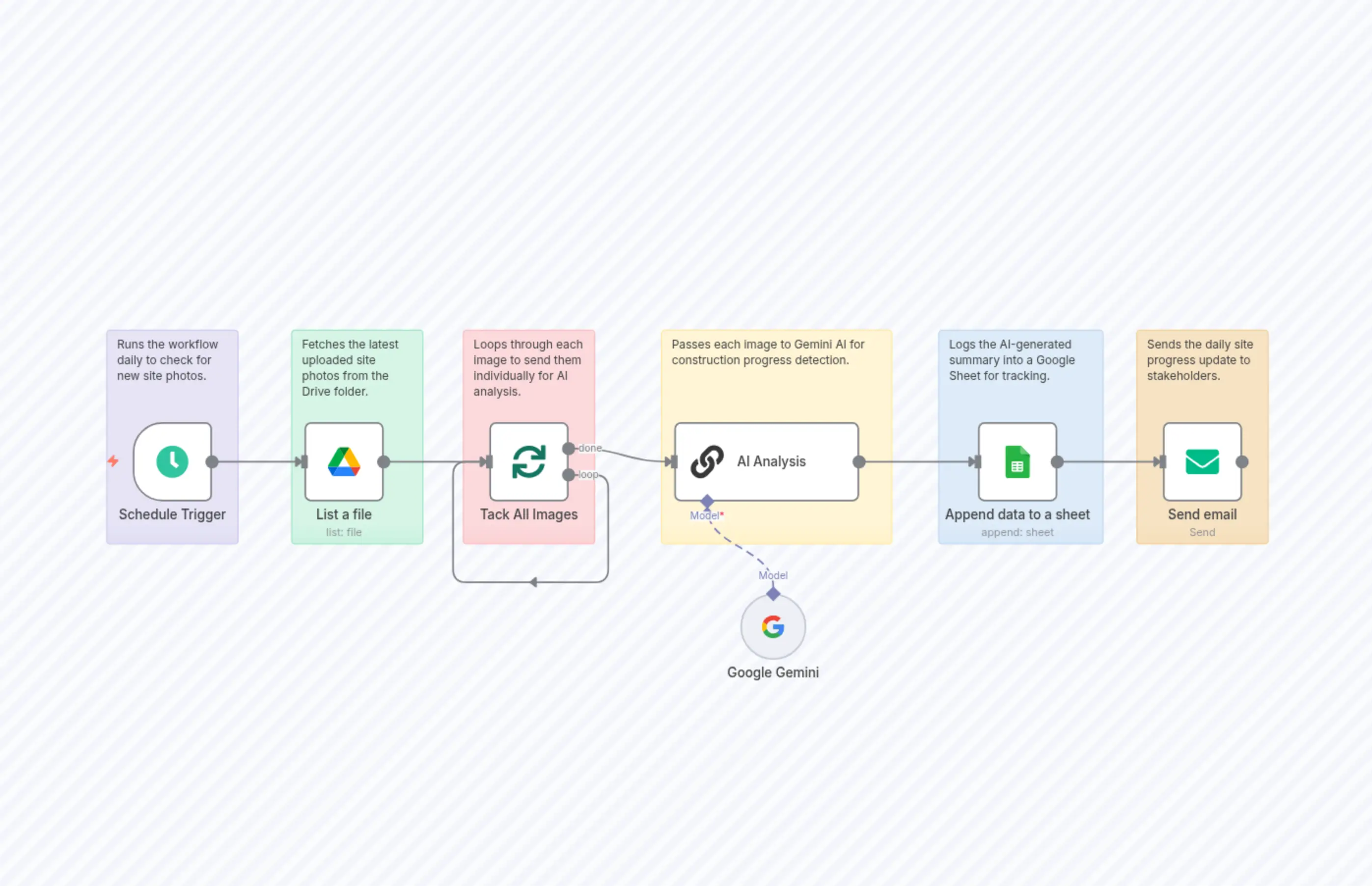 AI-Powered Construction Site Progress Tracker