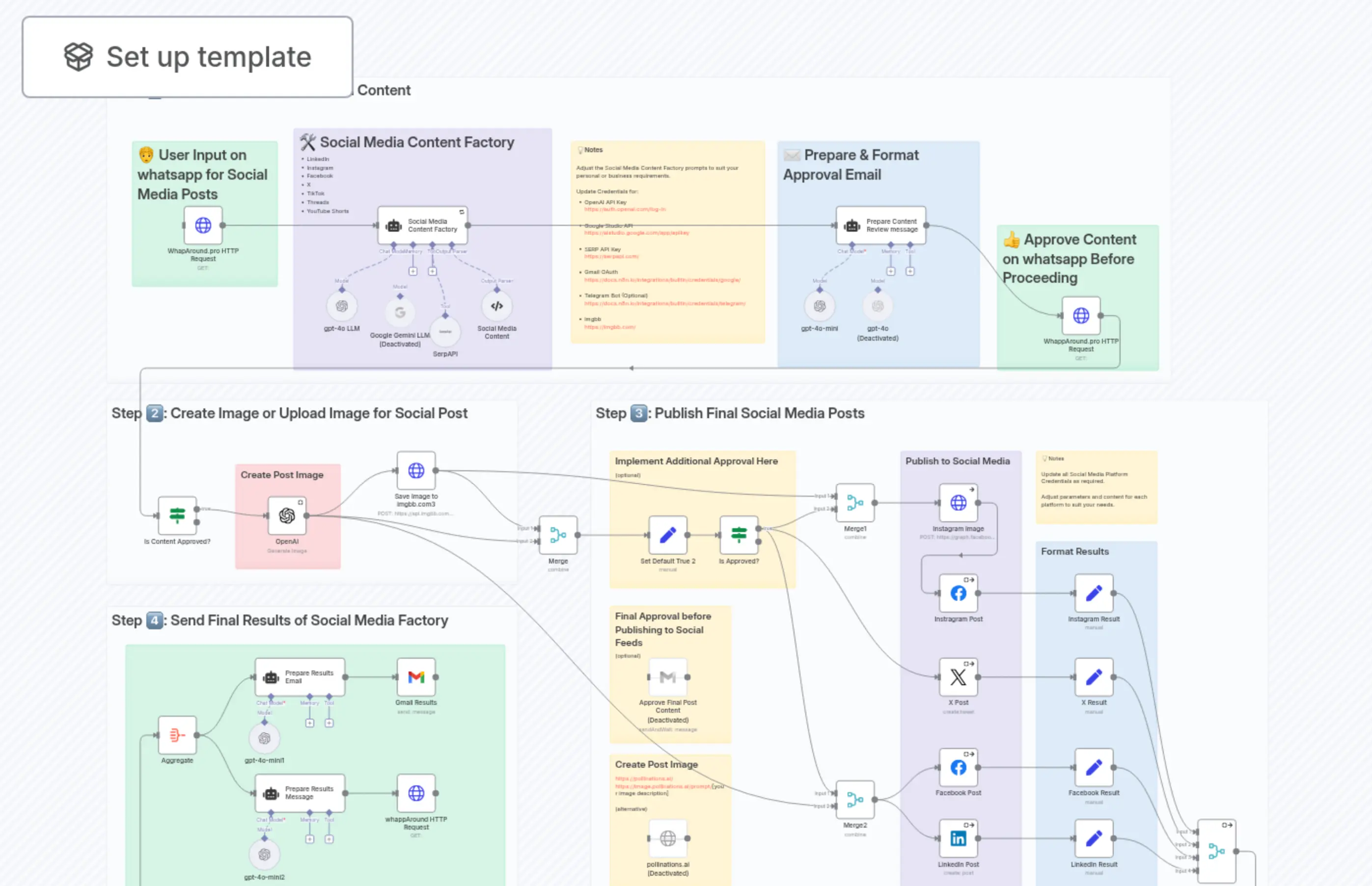WhatsApp-to-Social-Media Content Generation with GPT-4 & Approval Workflow