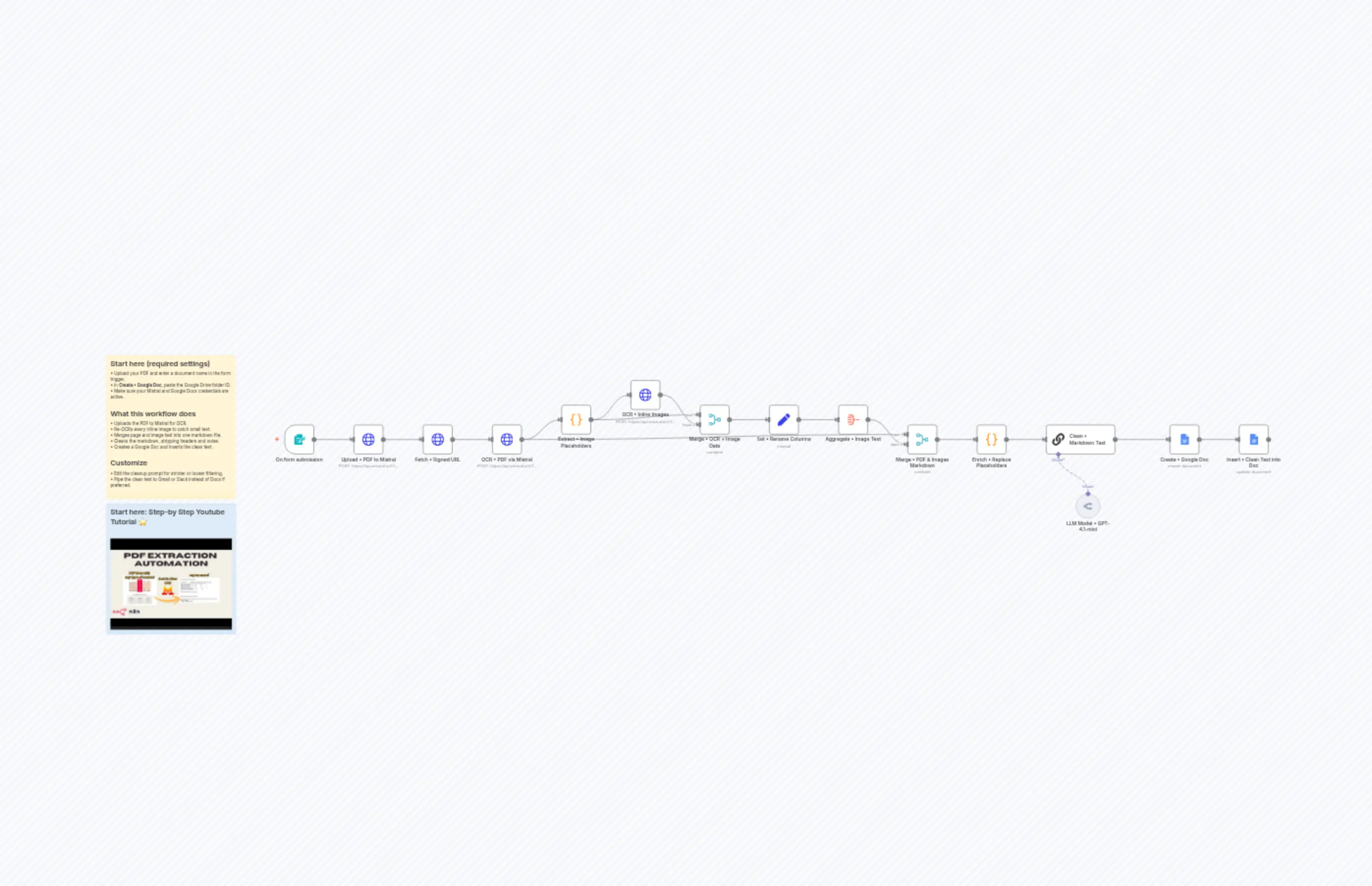 Turn Any PDF into a Clean Google Doc with Mistral OCR