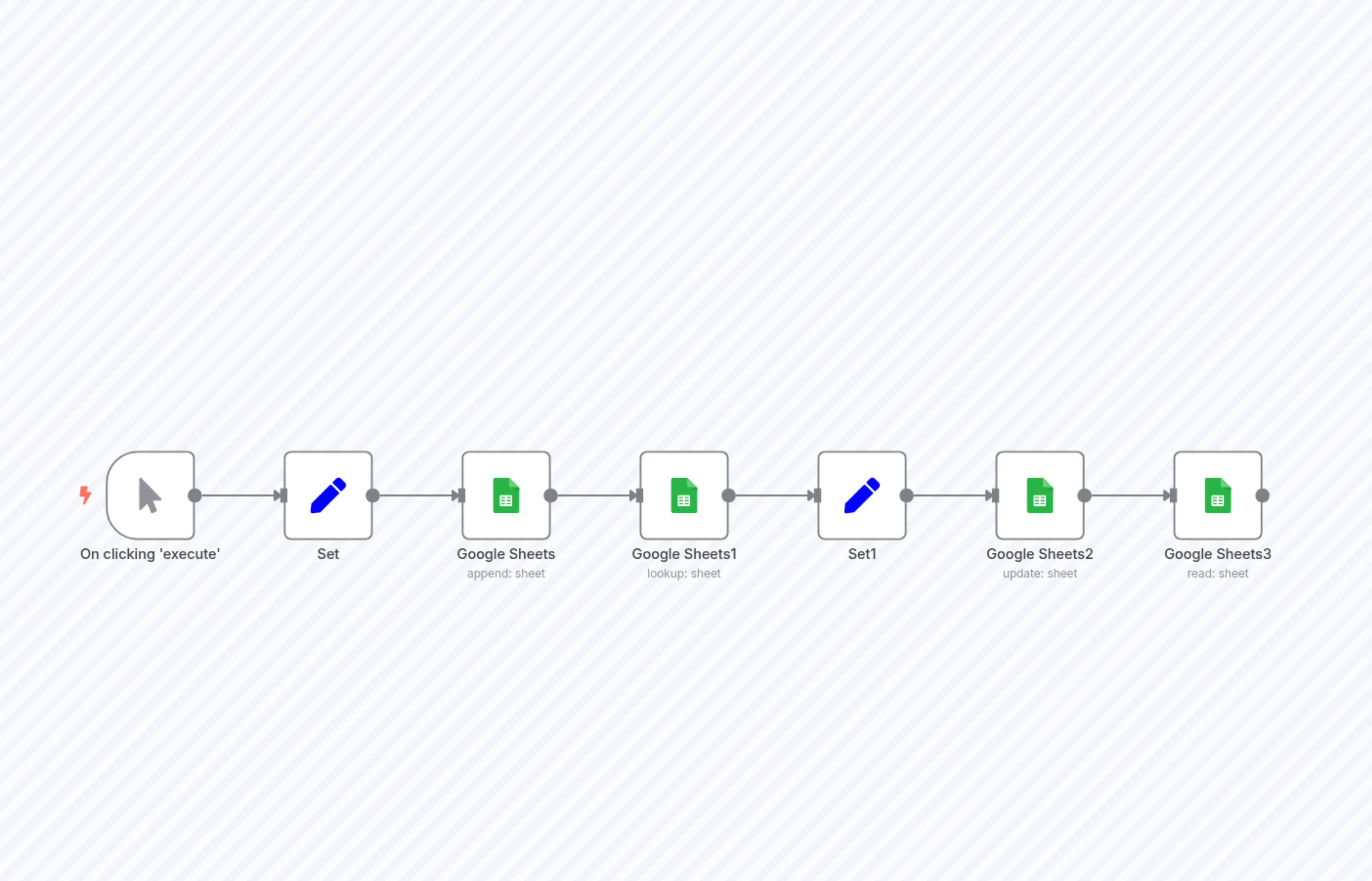 Append, lookup, update, and read data from a Google Sheets spreadsheet