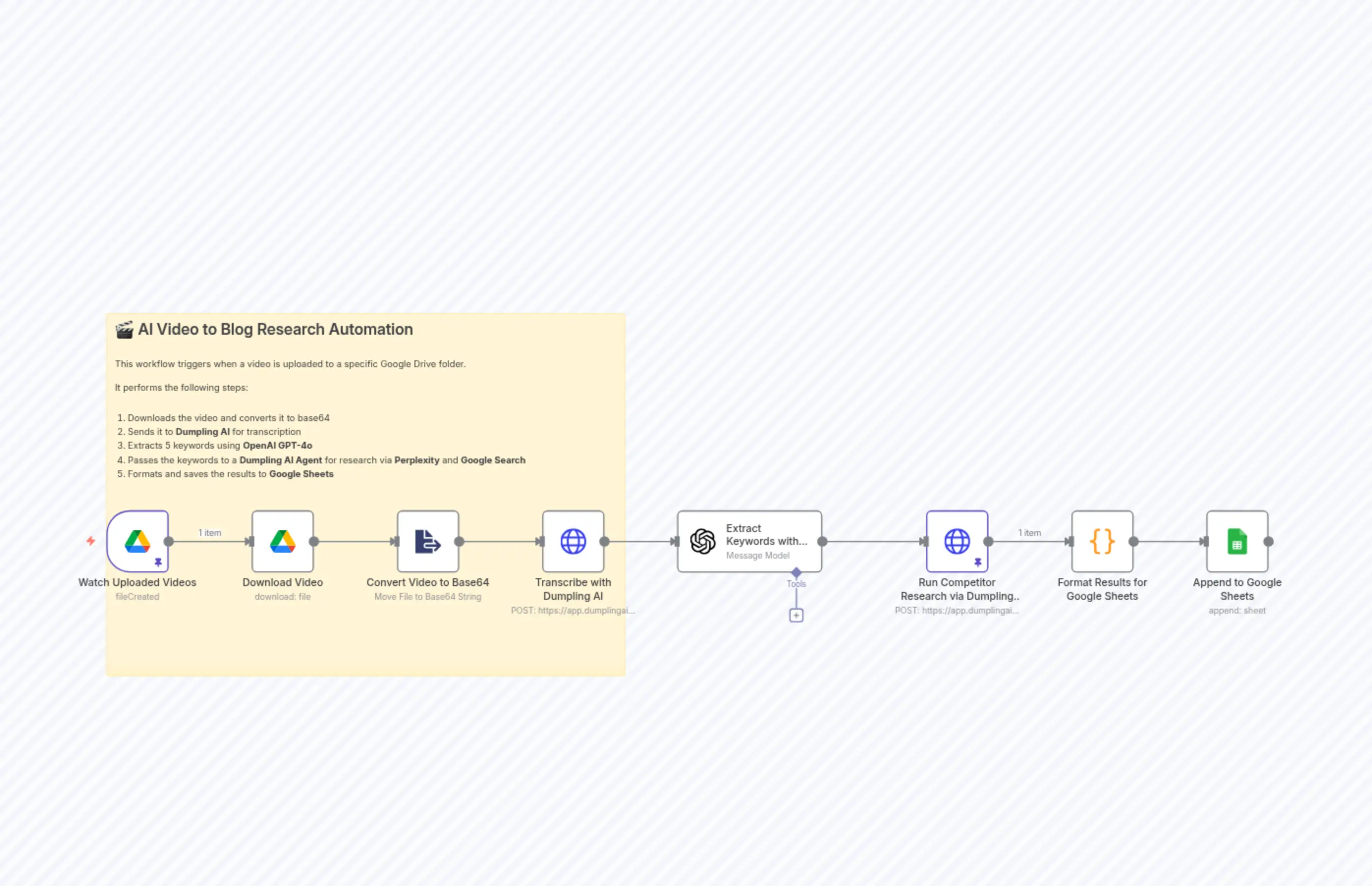 Turn Uploaded Videos into AI-Generated Blog Research with Dumpling AI & ChatGPT