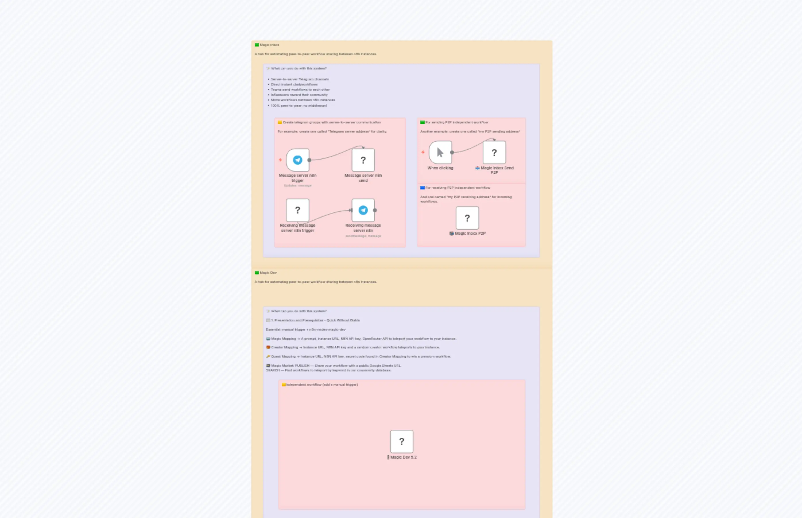 Teleport Workflows Between n8n Instances with Magic Inbox P2P System