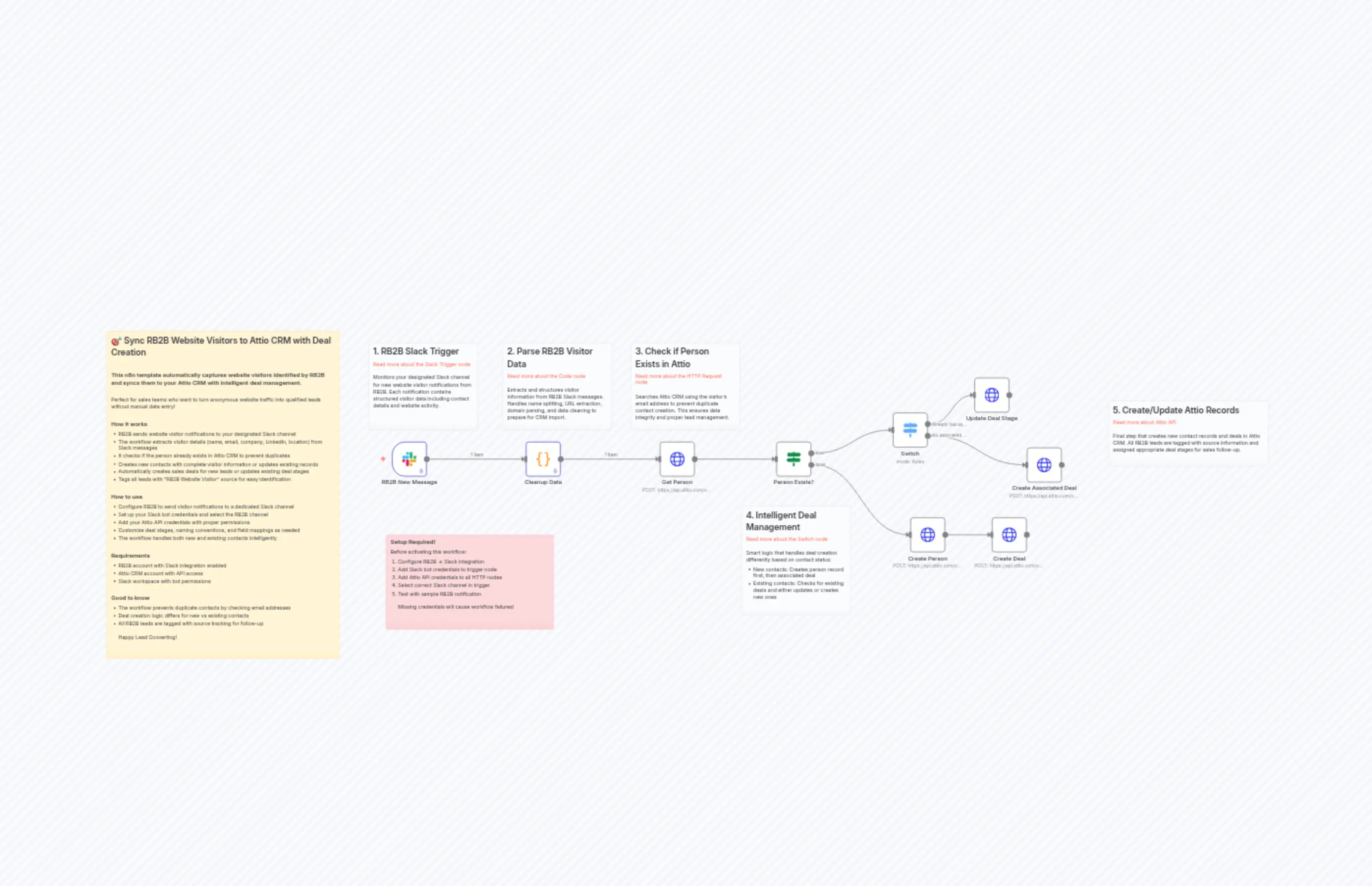 Sync Website Visitors from RB2B to Attio CRM via Slack with Deal Creation