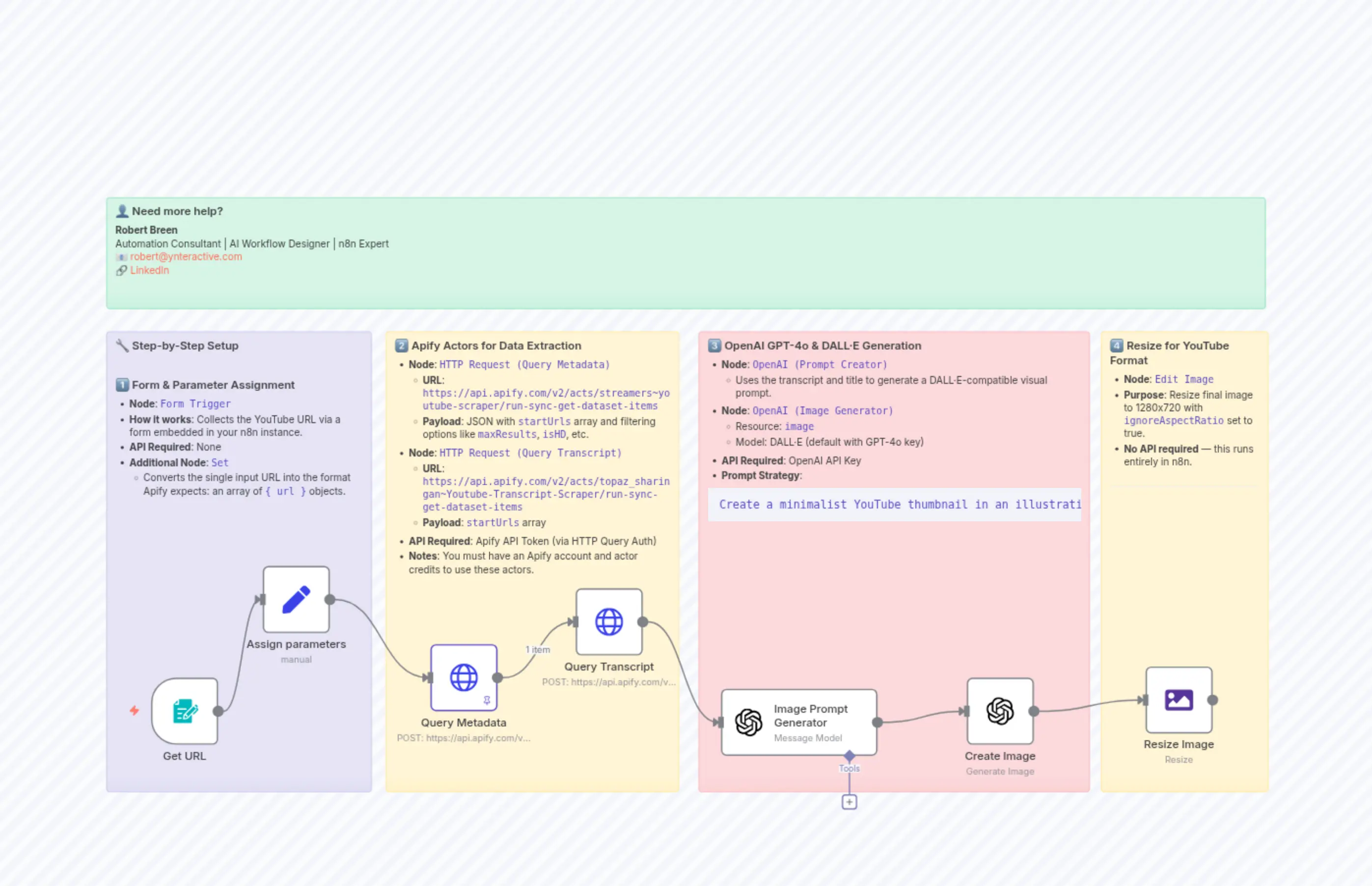 YouTube Thumbnail Generator with OpenAI & Apify