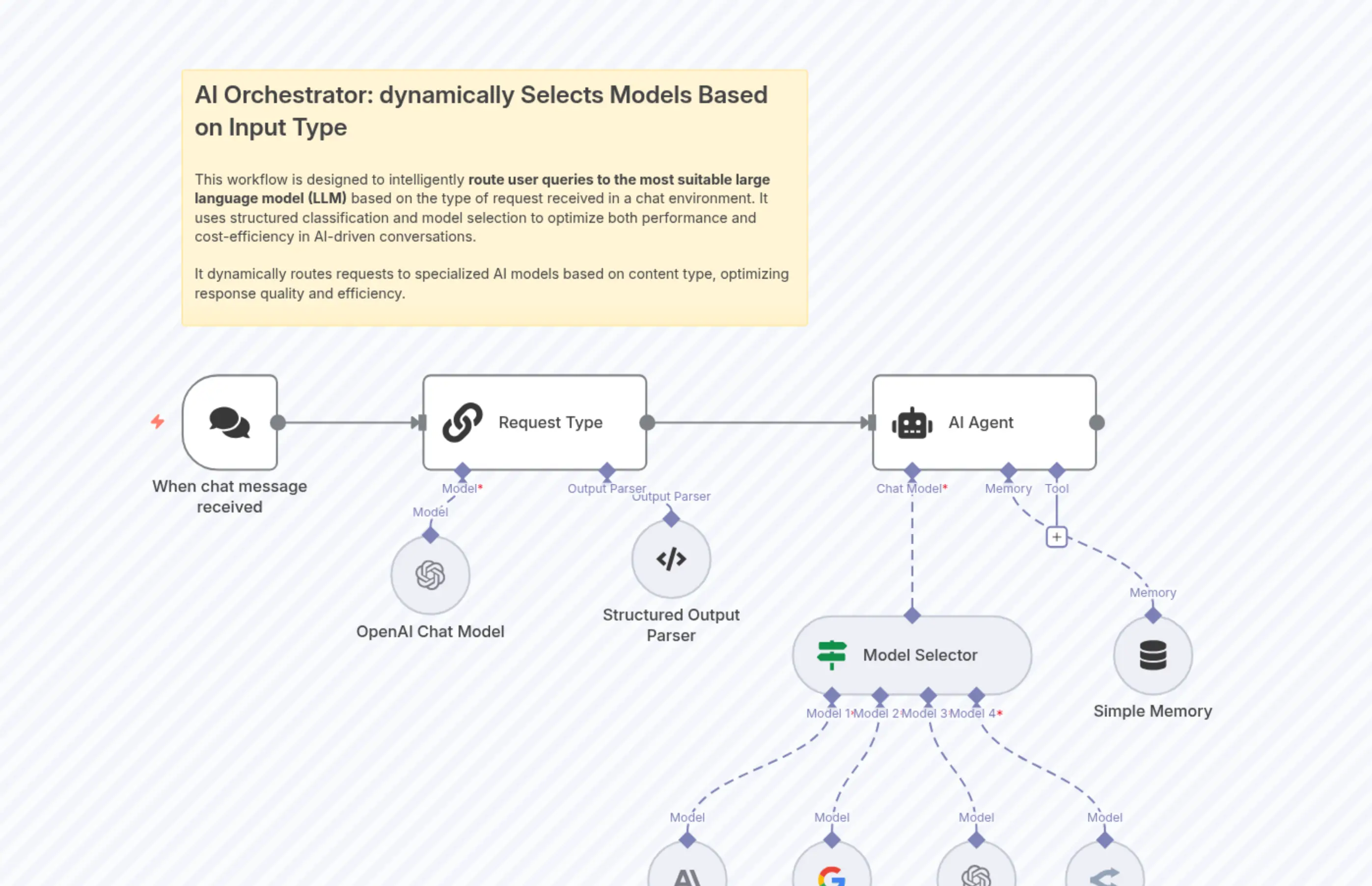 Dynamically Selects Models Based on Input Type