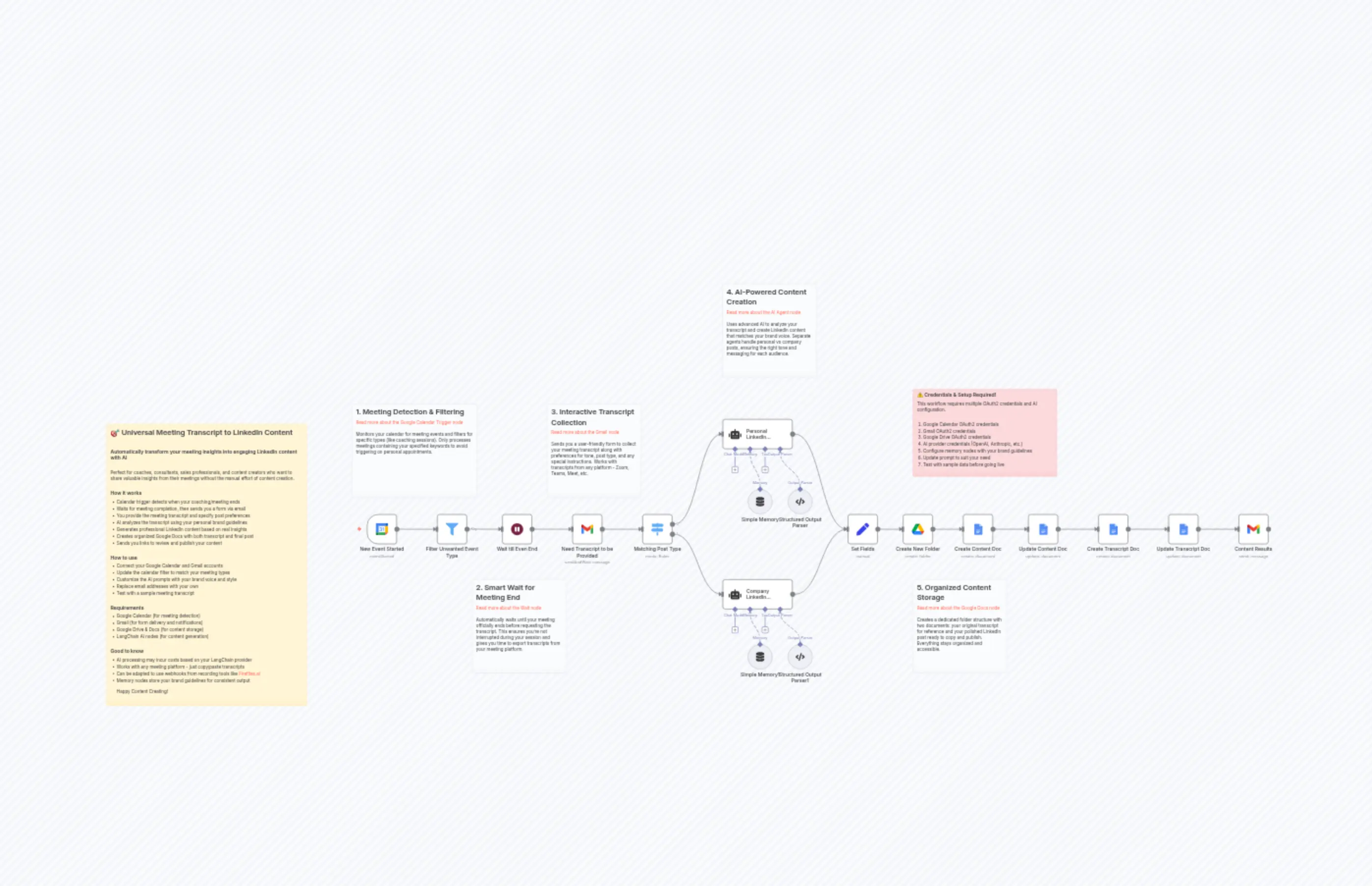 Transform Meeting Transcripts into LinkedIn Content with AI and Google Docs
