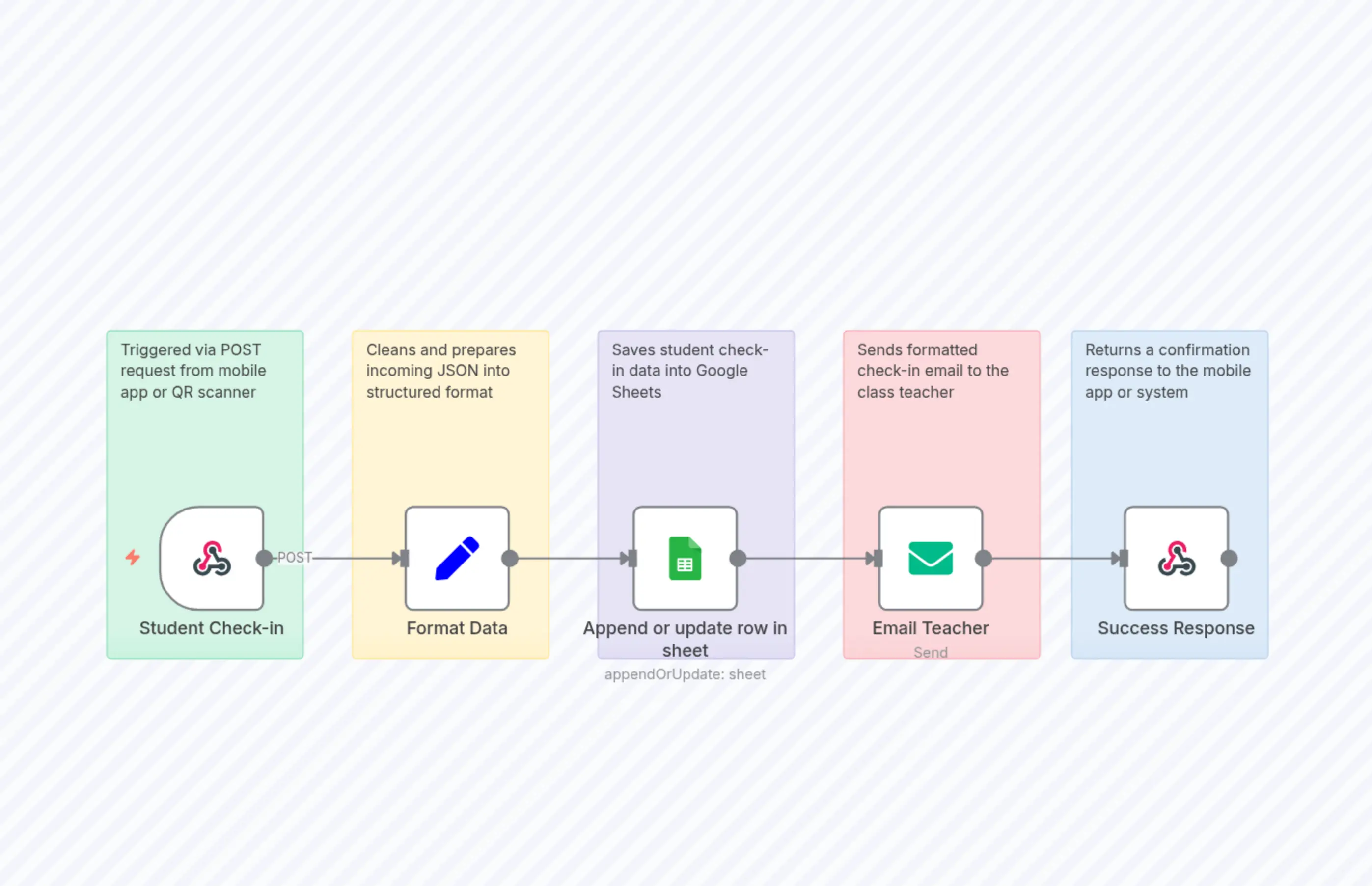No-Code Student Attendance Tracker with Mobile App Integration