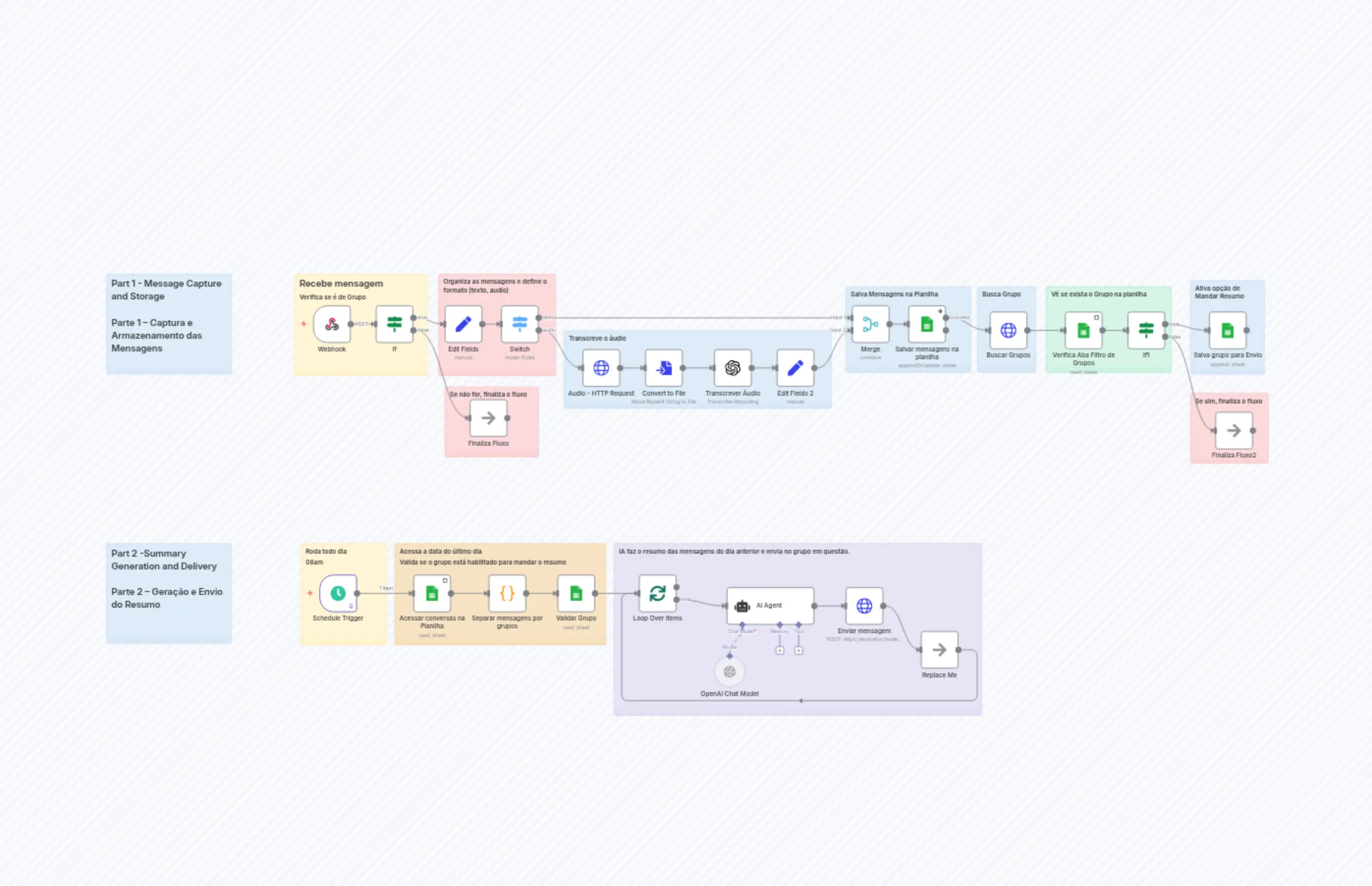 Daily WhatsApp Summary with Group-Level Control