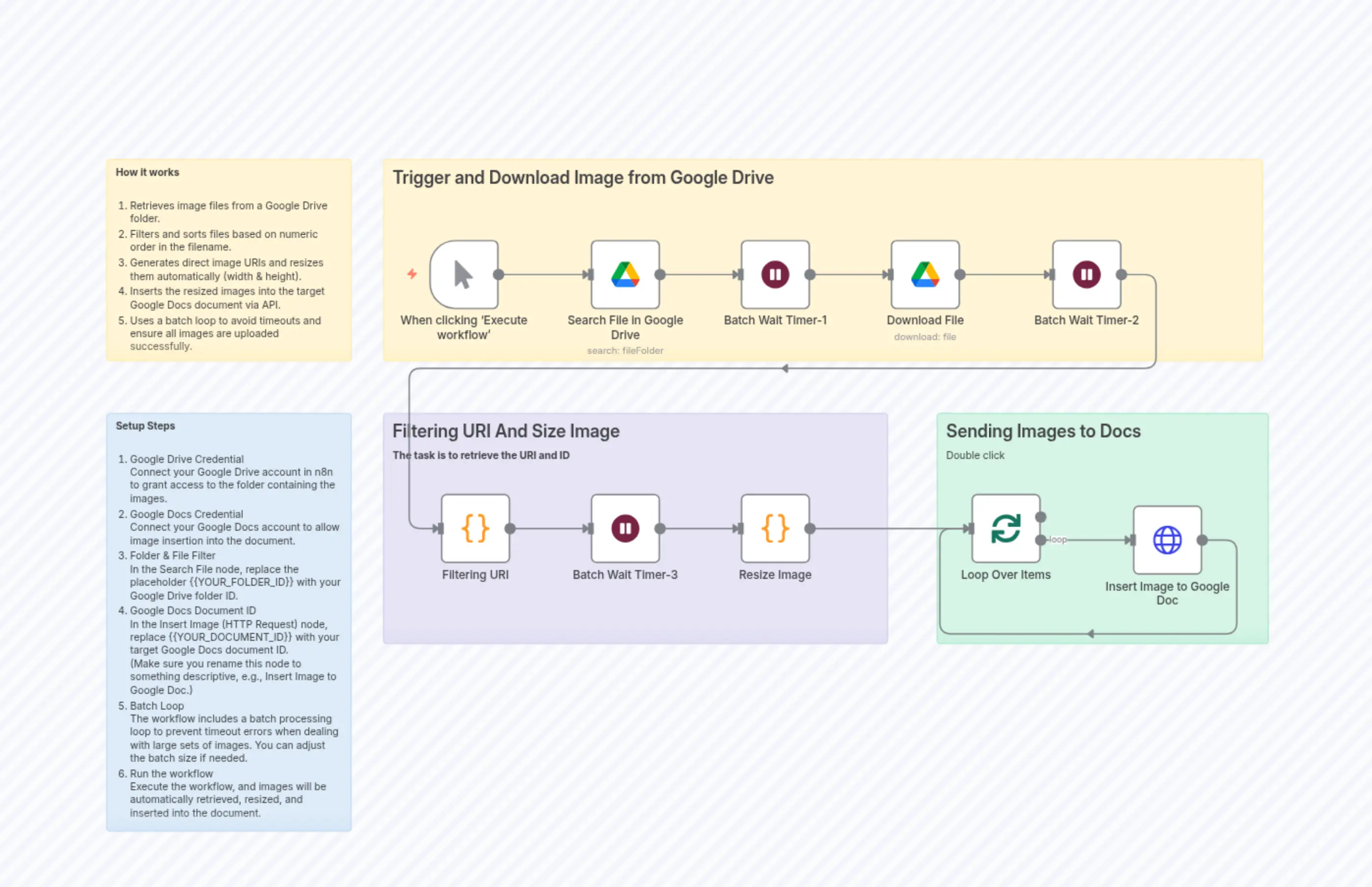 Automate Image Transfer from Google Drive to Google Docs with Resizing