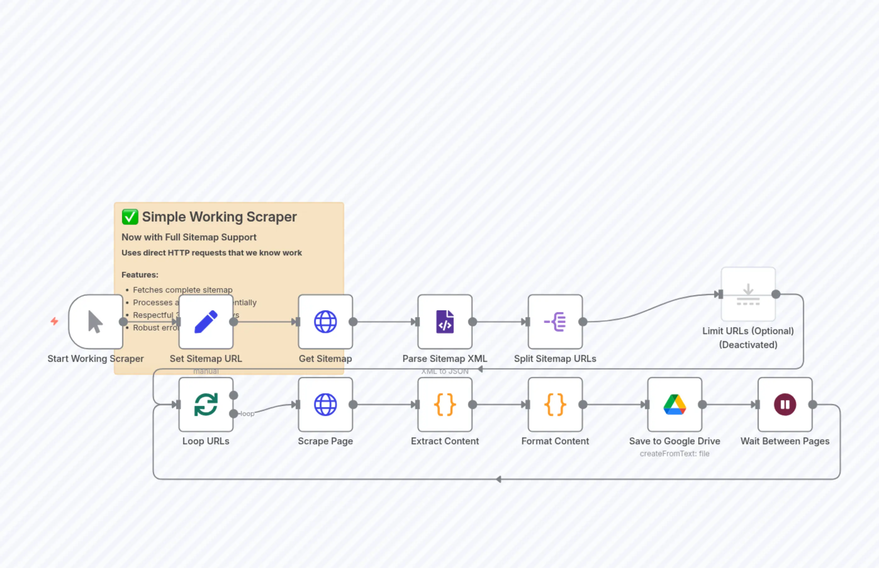 Simple Working Scraper