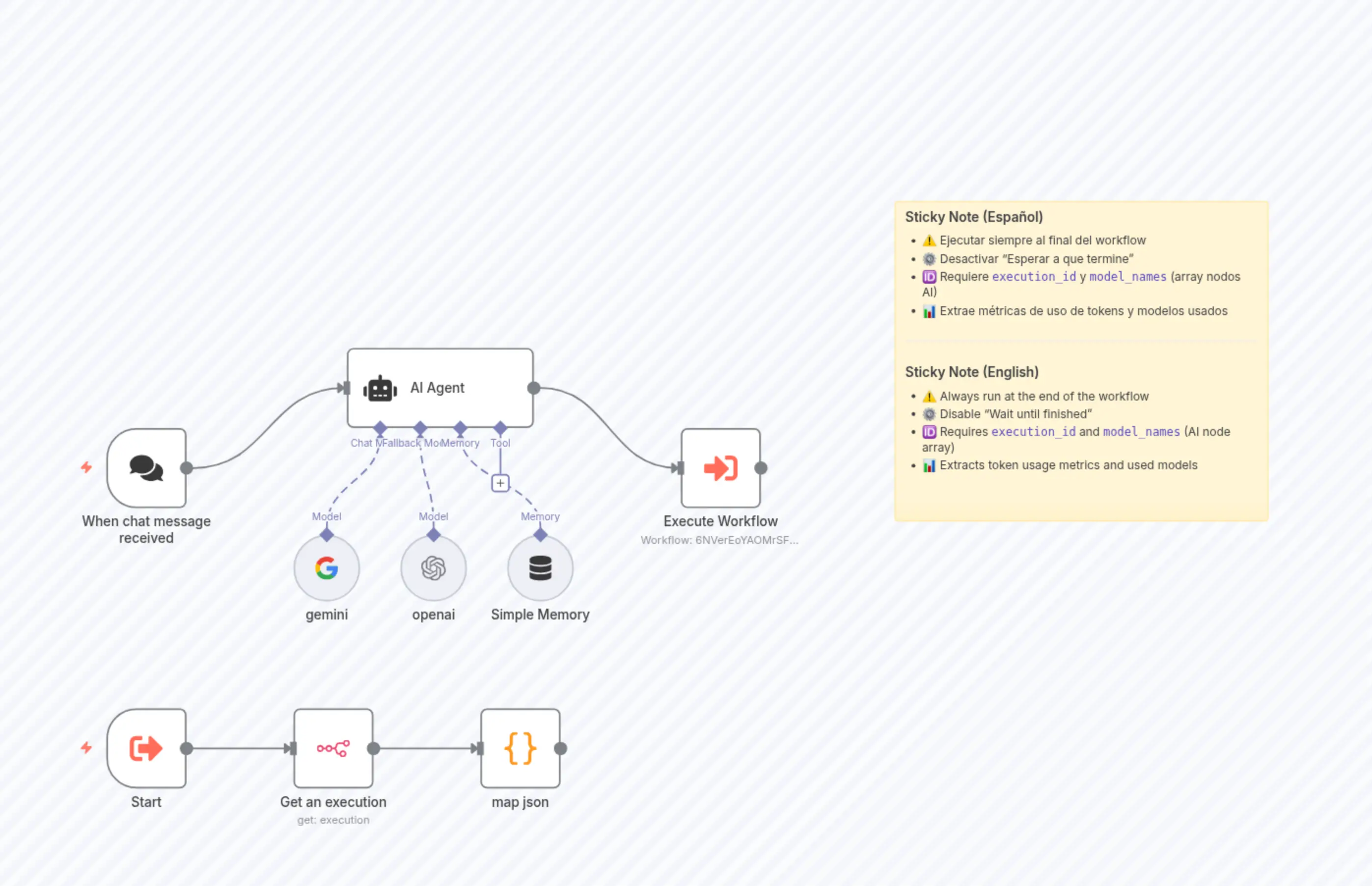 Track and Monitor AI Token Usage Metrics for OpenAI and Gemini Models