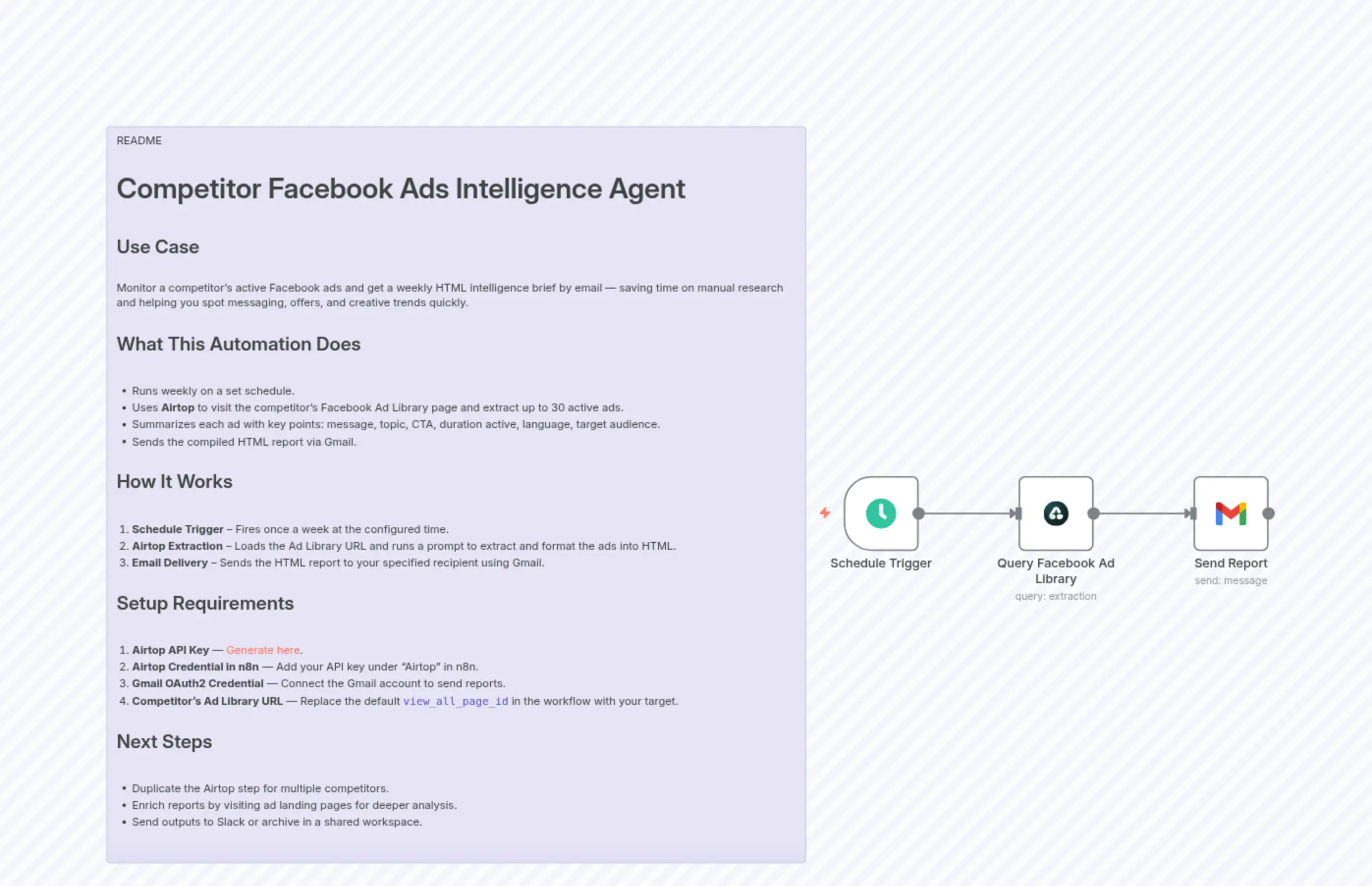 Competitor Facebook Ads Intelligence Agent