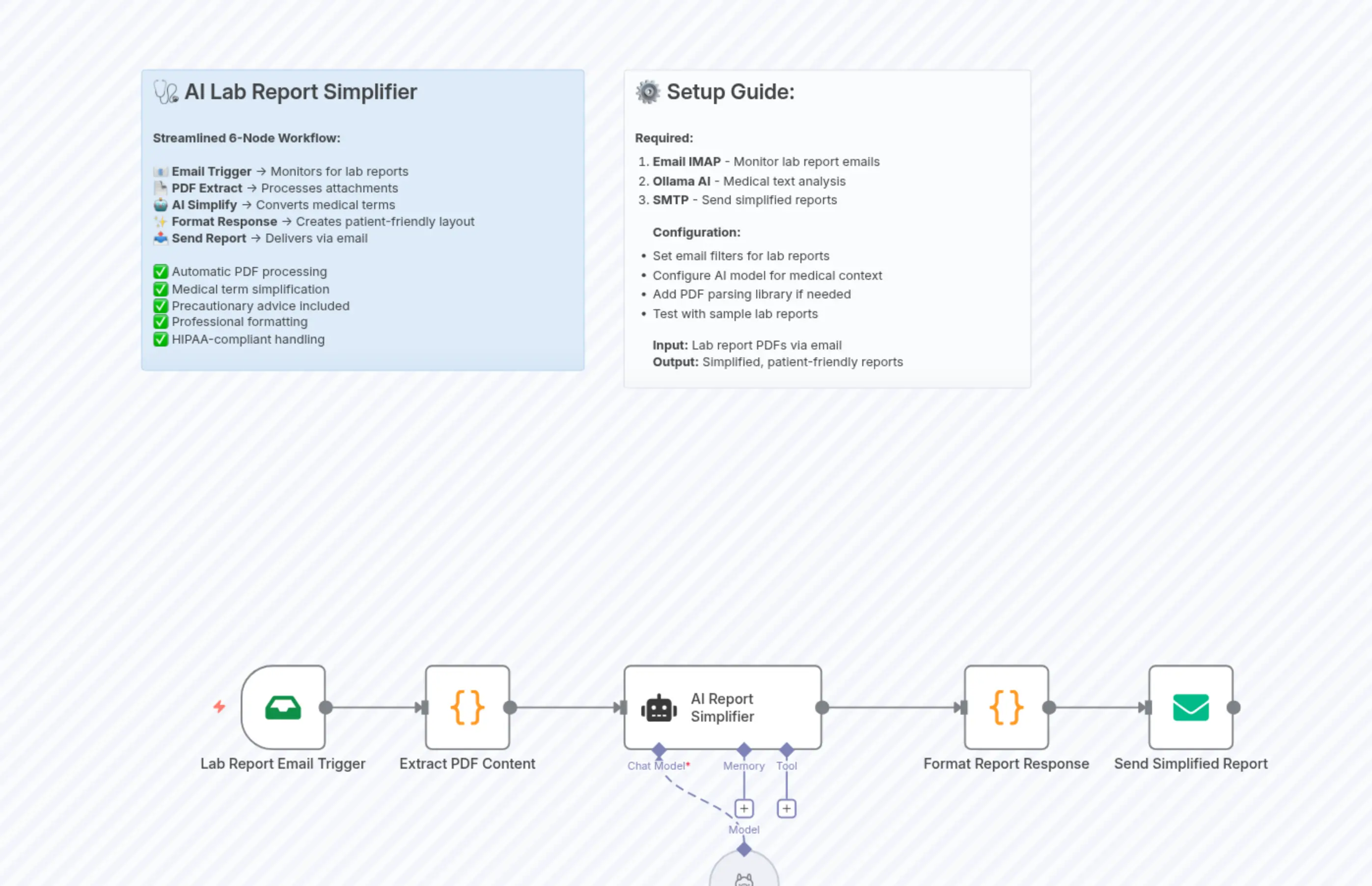 AI-Powered Lab Report Simplifier with Precautions