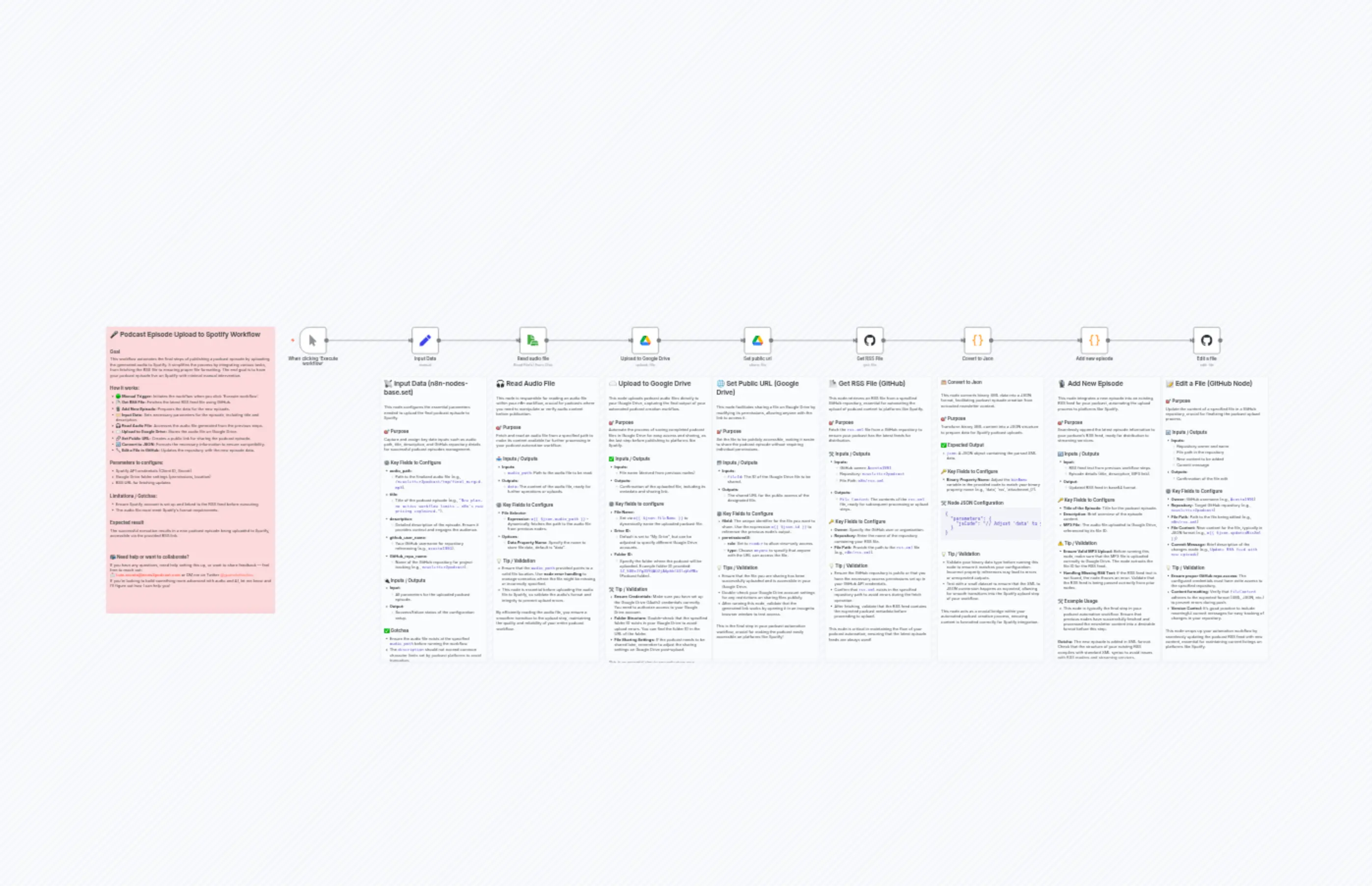 Upload Spotify Template v2