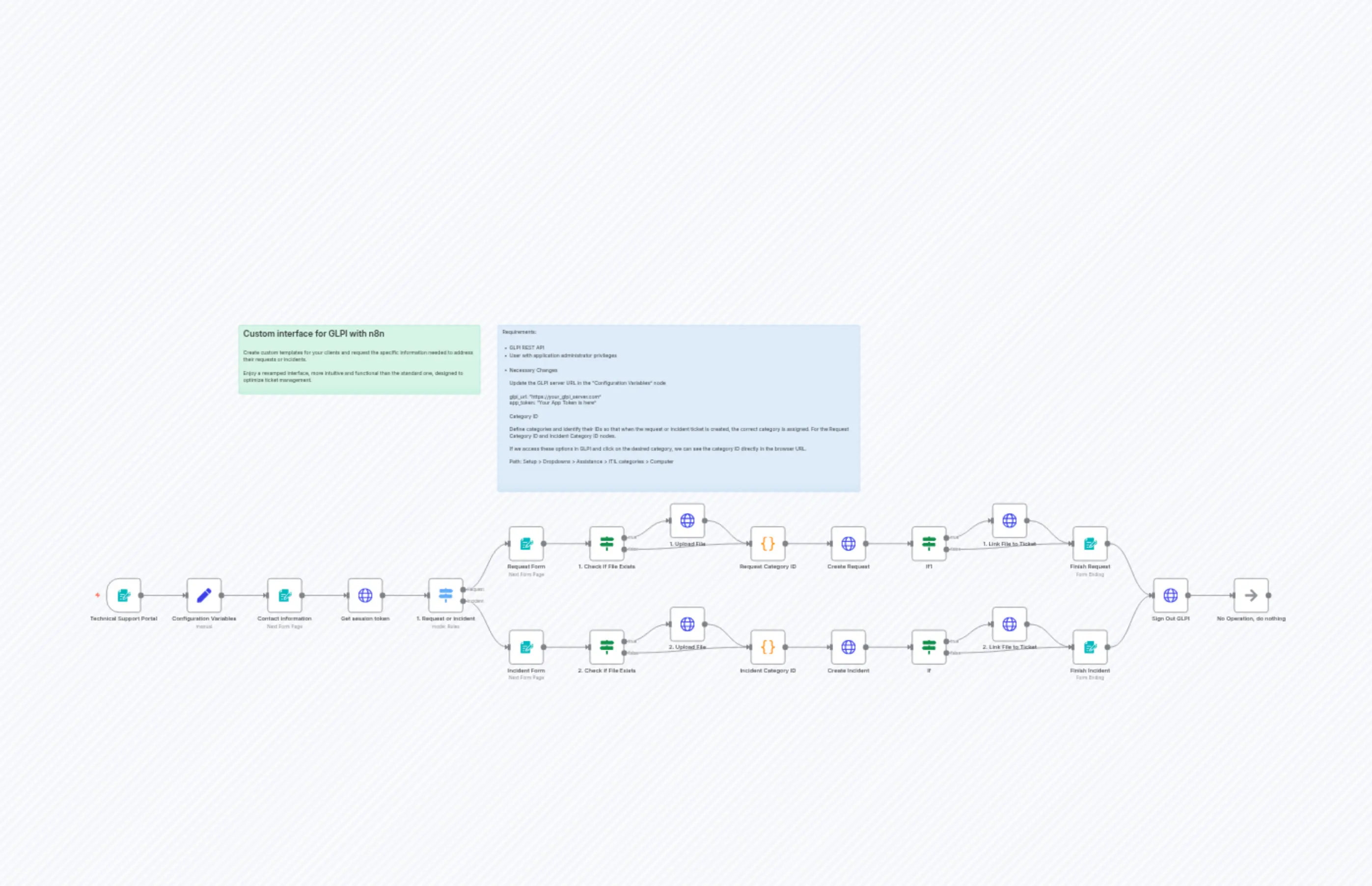 User-Friendly Technical Support Portal for GLPI Ticket Management