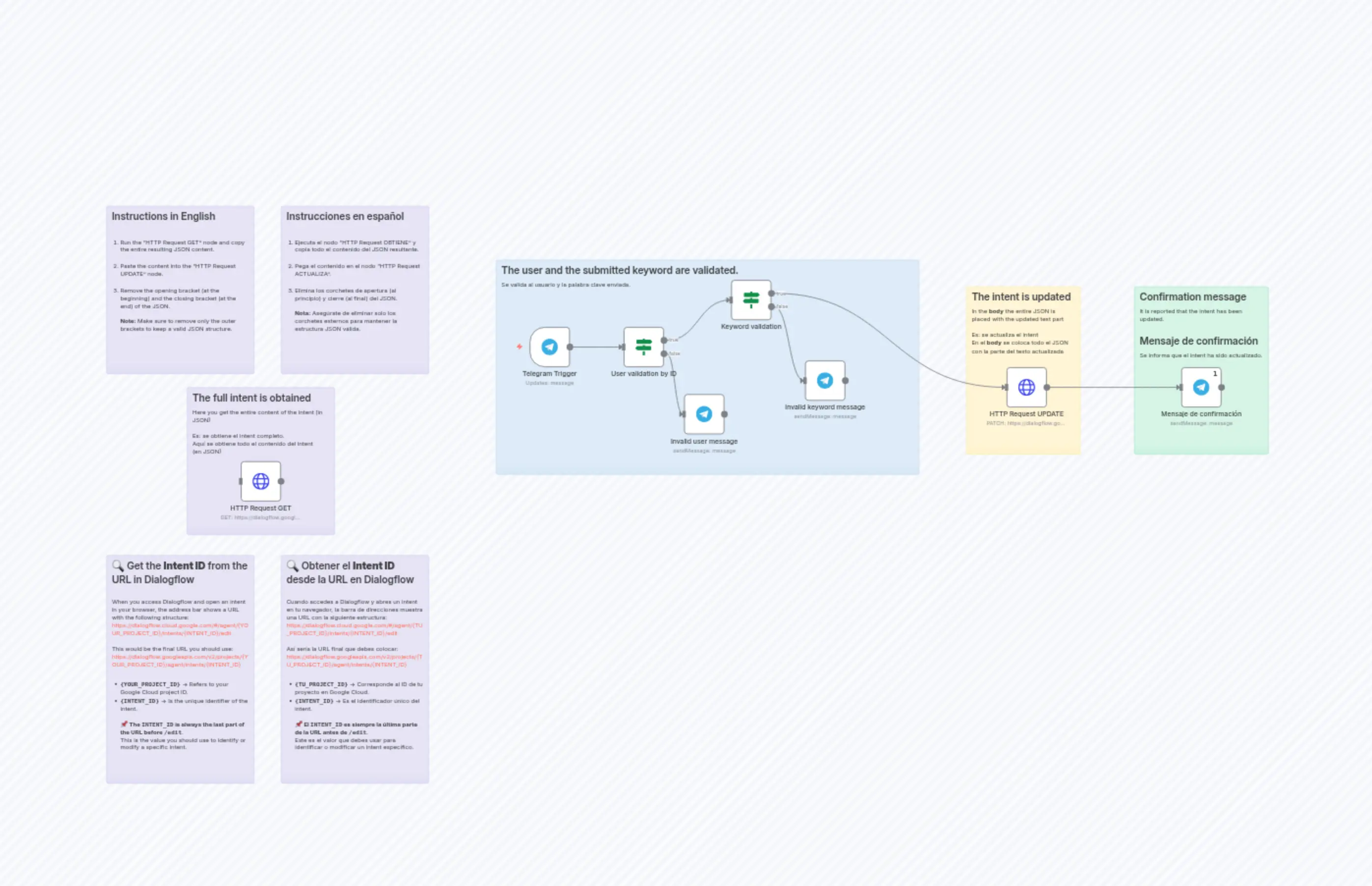 update-dialogflow-intent