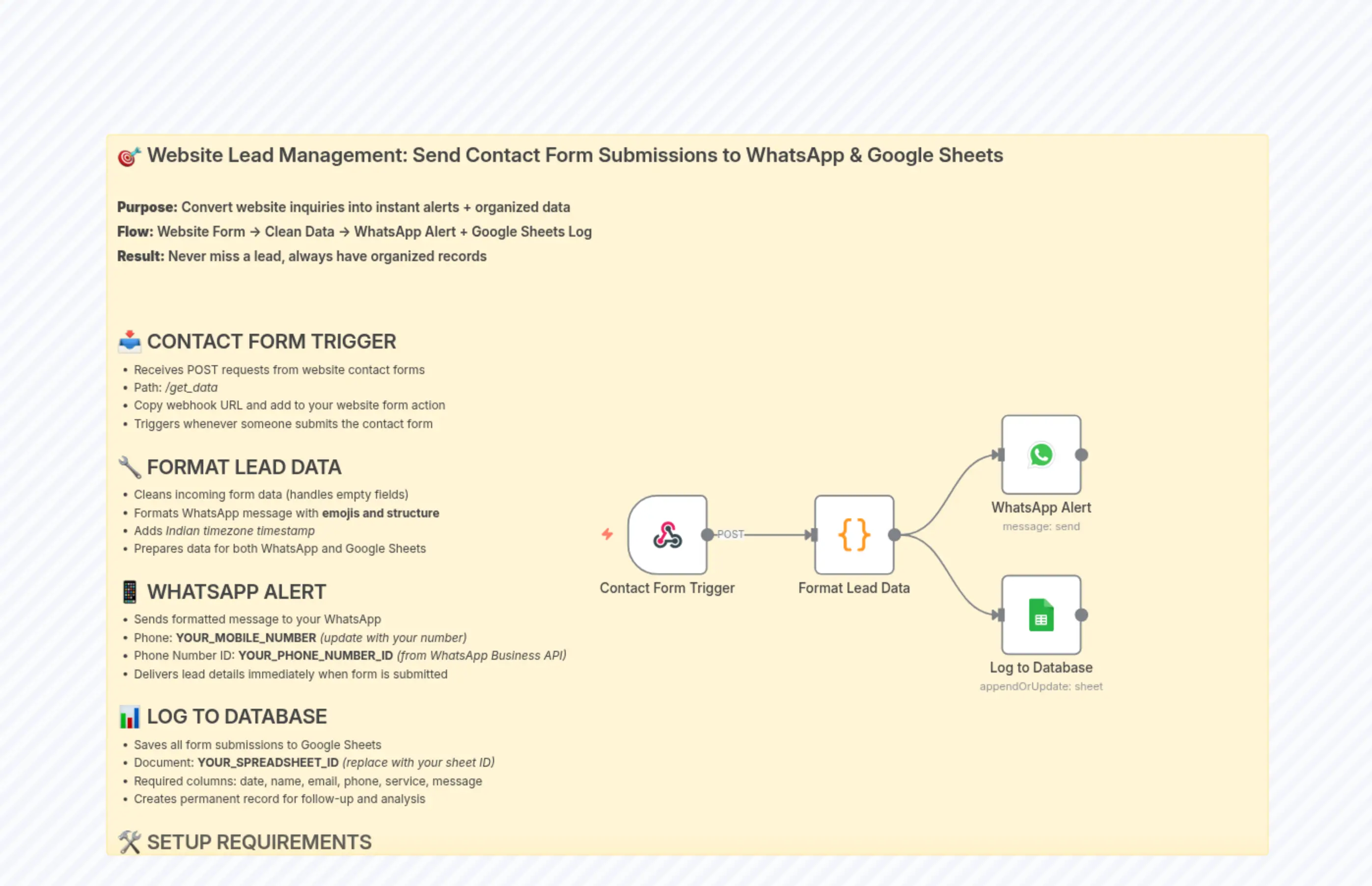 Website Lead Management: Send Contact Form Submissions to WhatsApp & Google Sheets