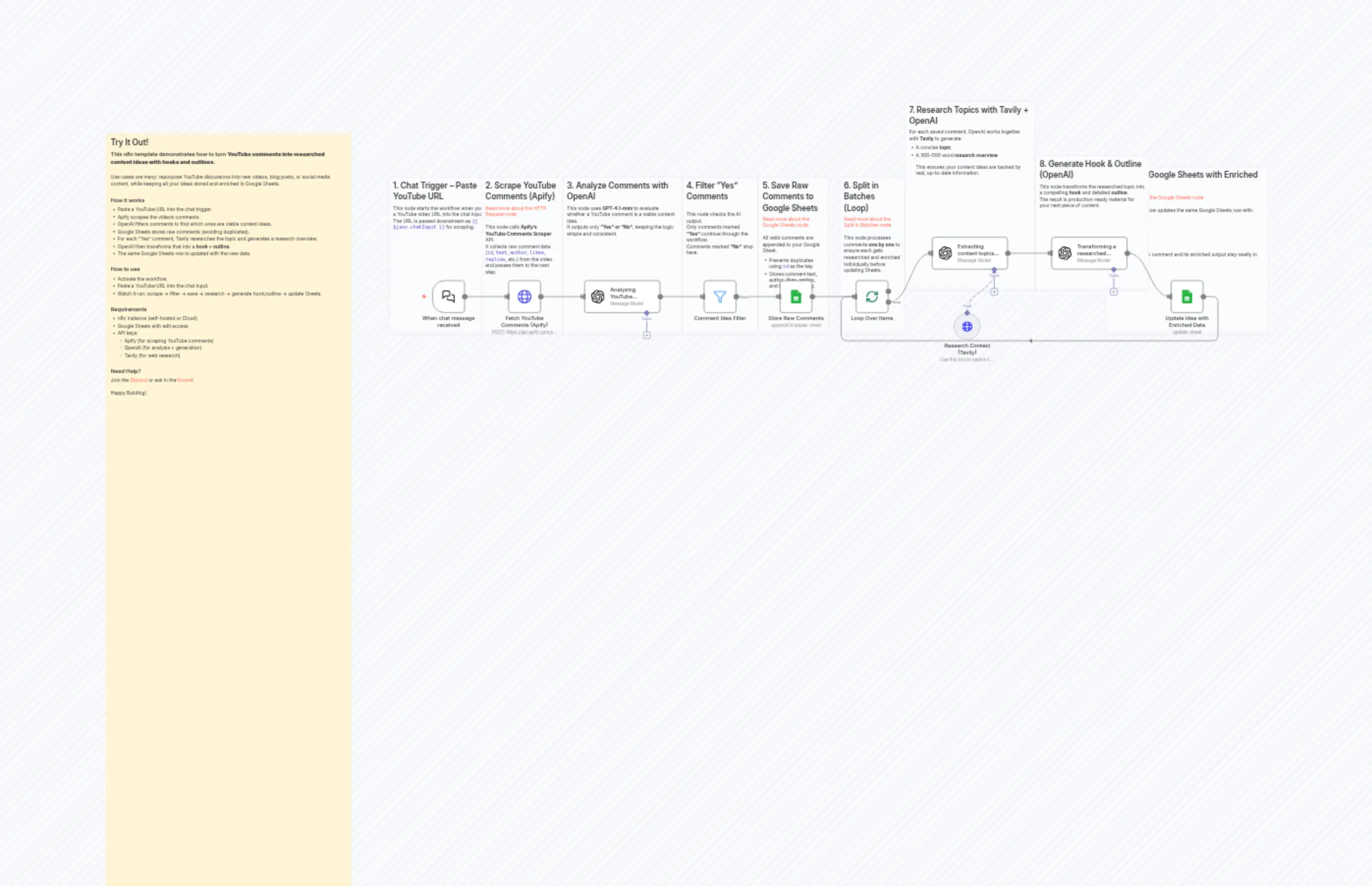 Turn YouTube Comments into Content Ideas using n8n & OpenAI