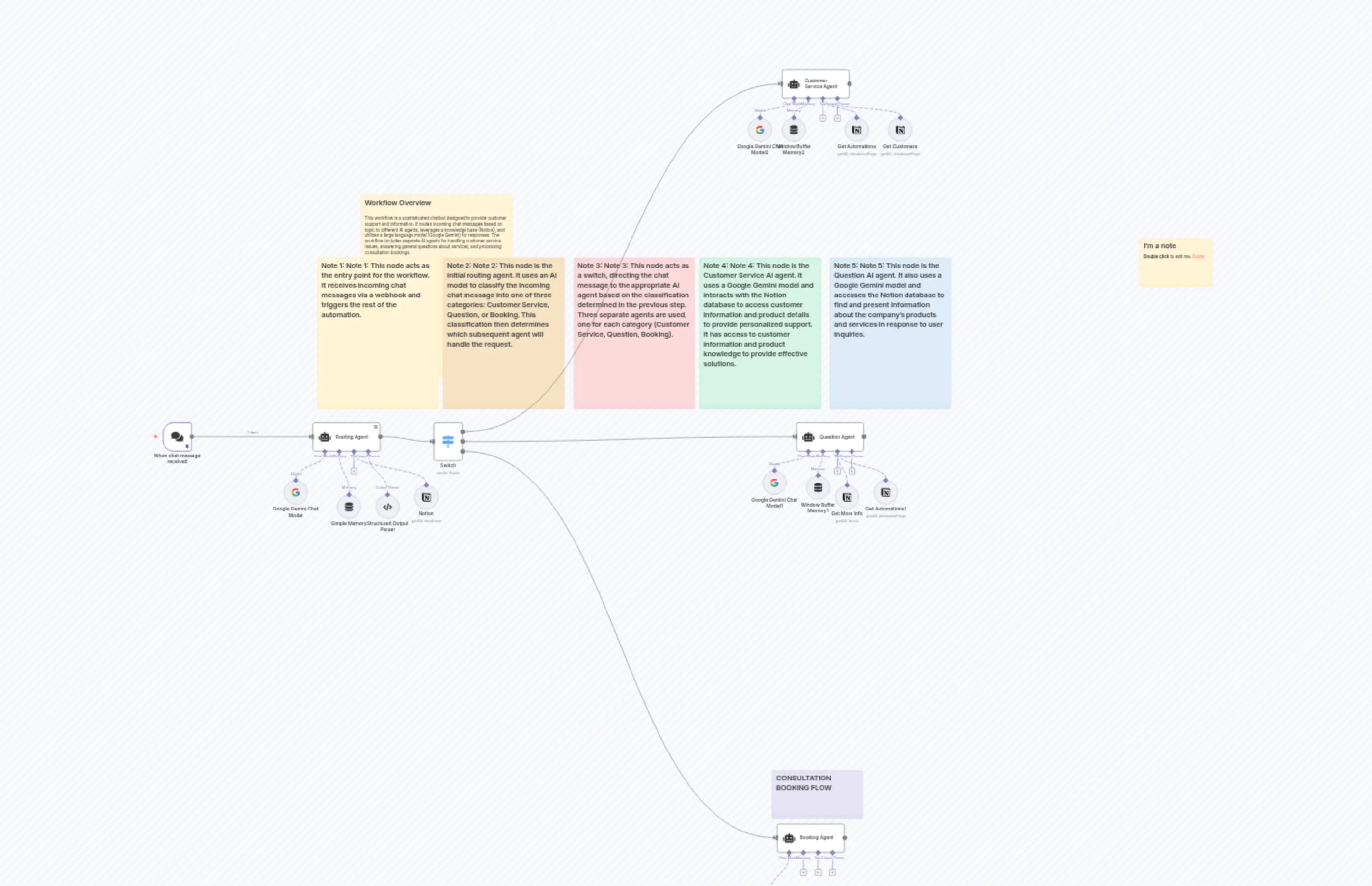Smart Chat Routing System with Gemini AI and Notion for Customer Support