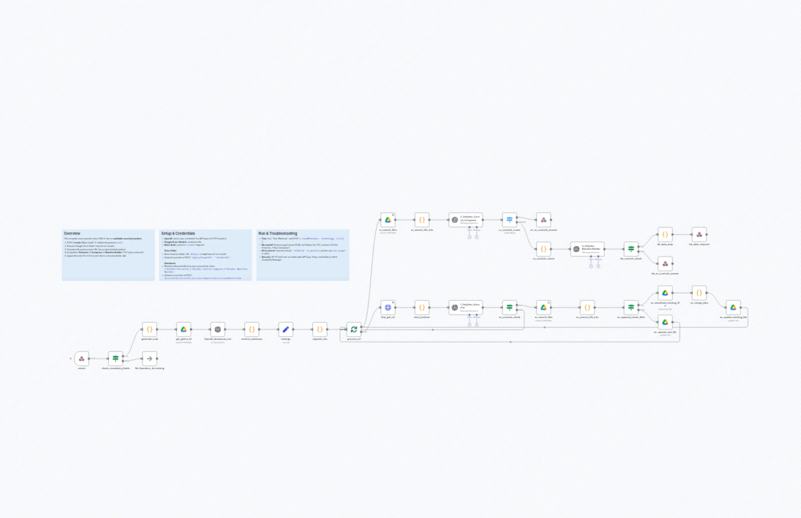 Transform Cloud Documentation into Security Control Baselines with OpenAI and Google Drive