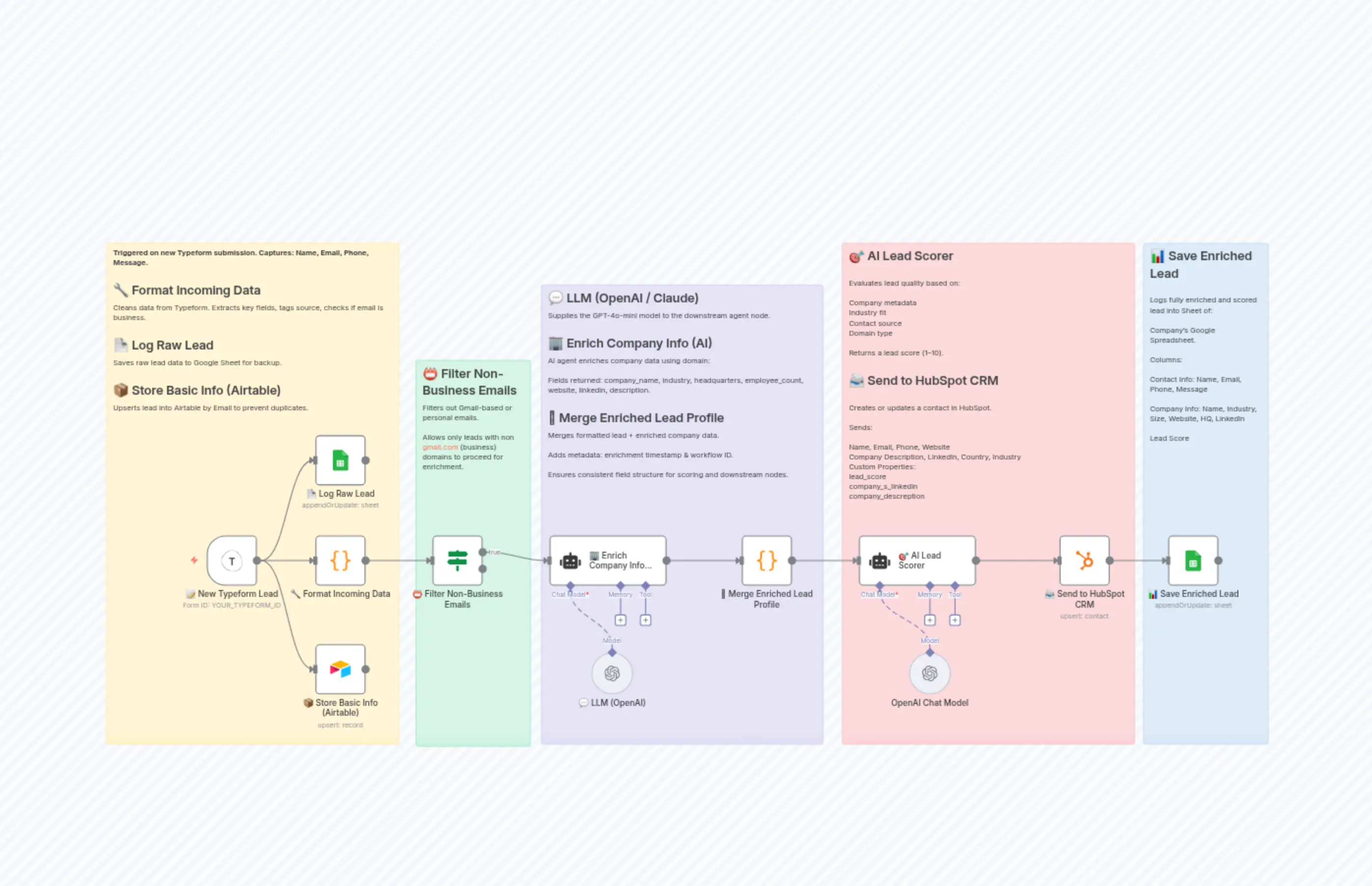 13 - SmartScore Enrichment Engine