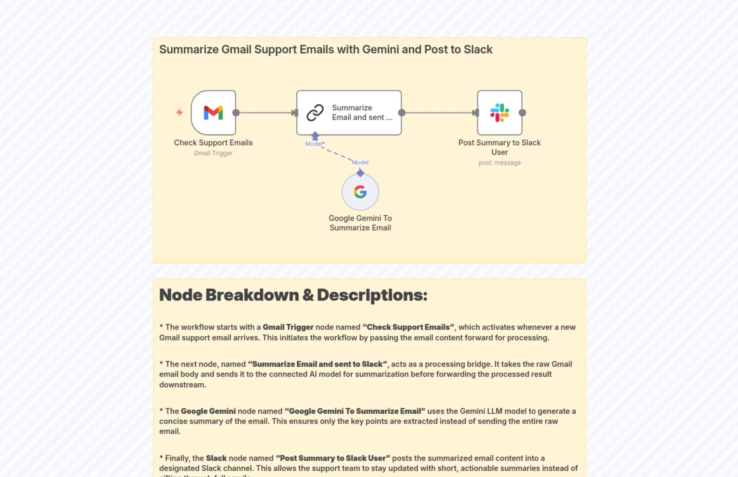 Summarize Gmail Support Emails with Gemini and Post to Slack