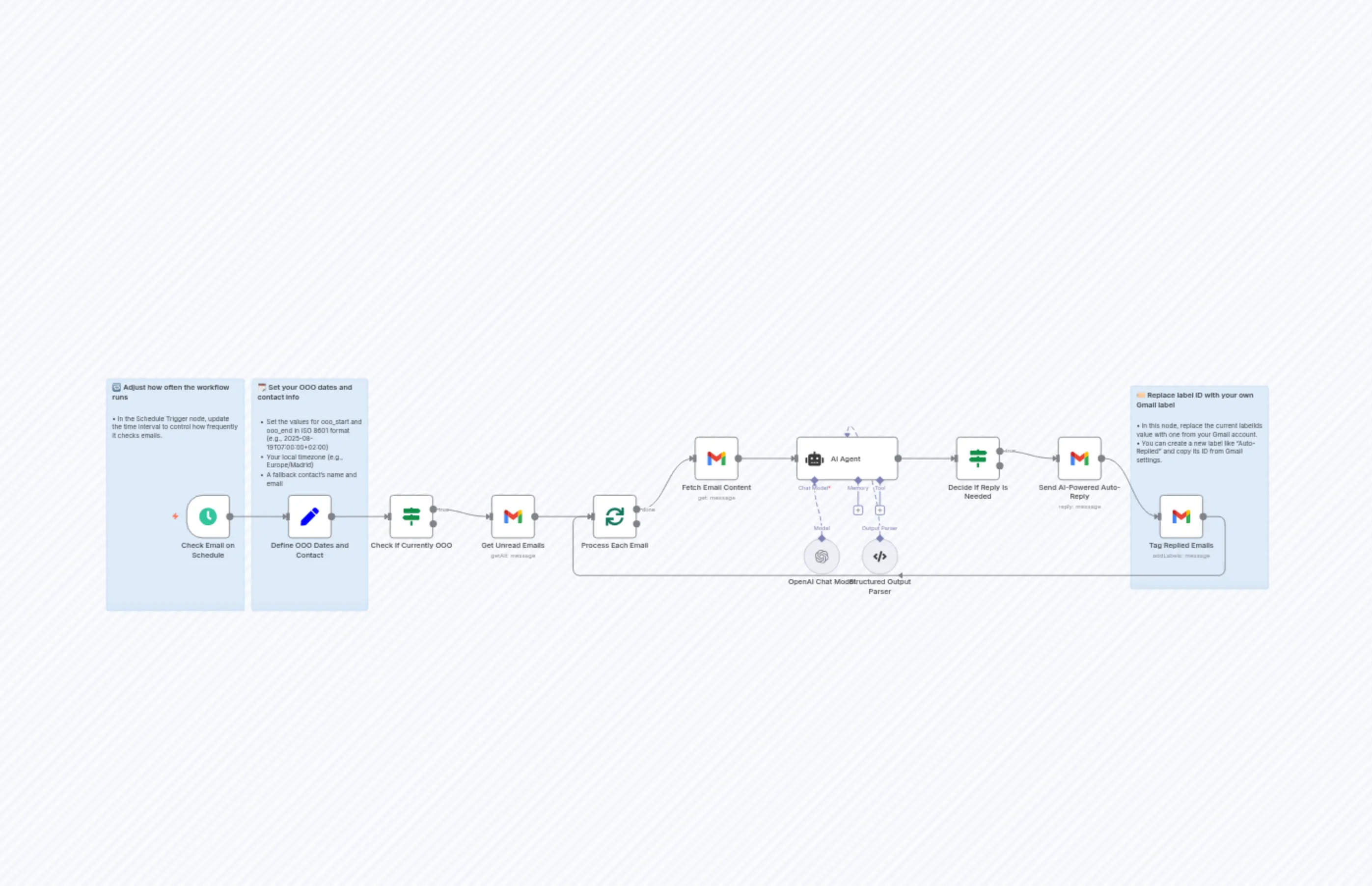 AI Gmail Out of Office Auto-Responder