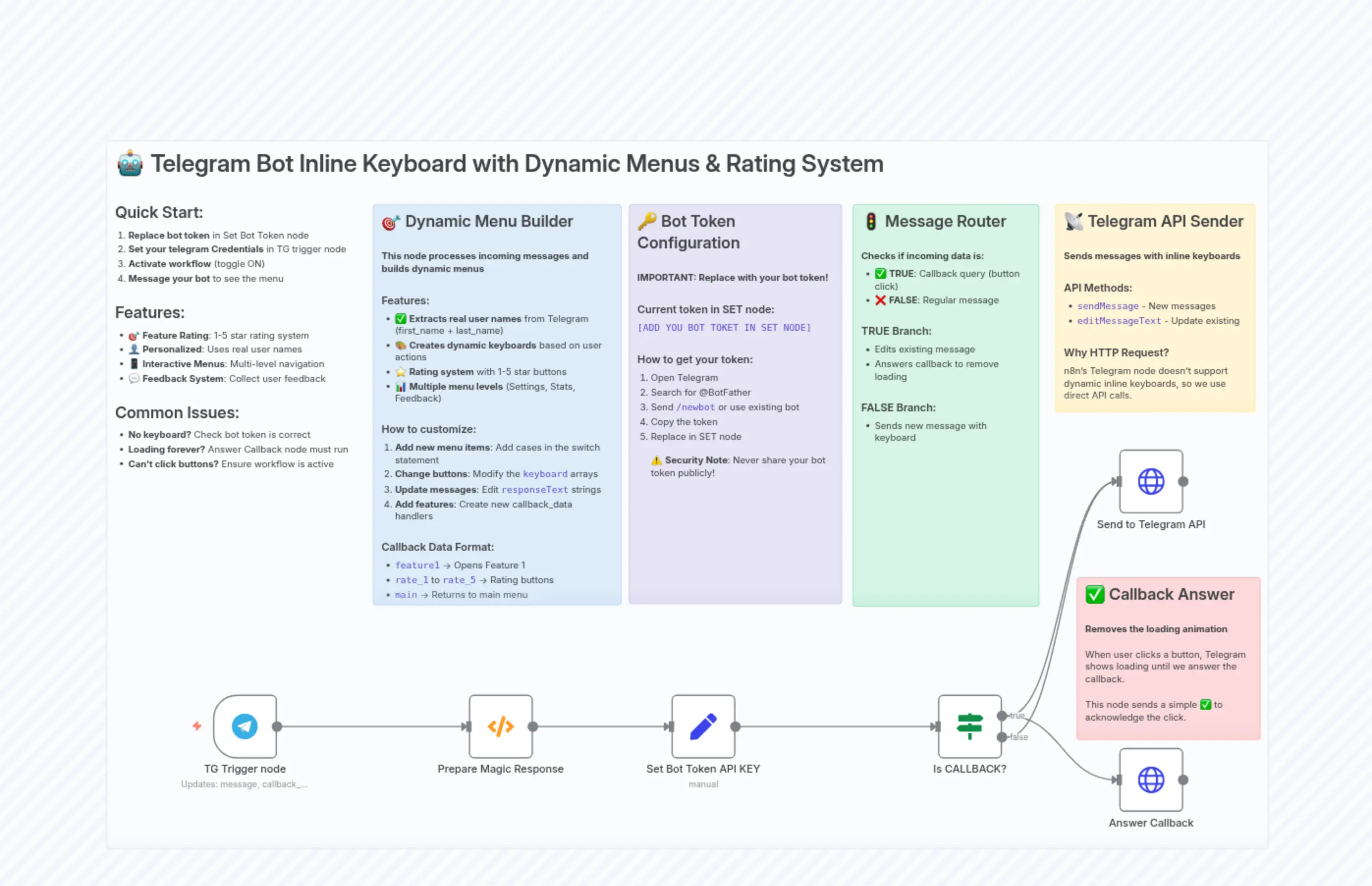 Telegram Bot Inline Keyboard with Dynamic Menus & Rating System
