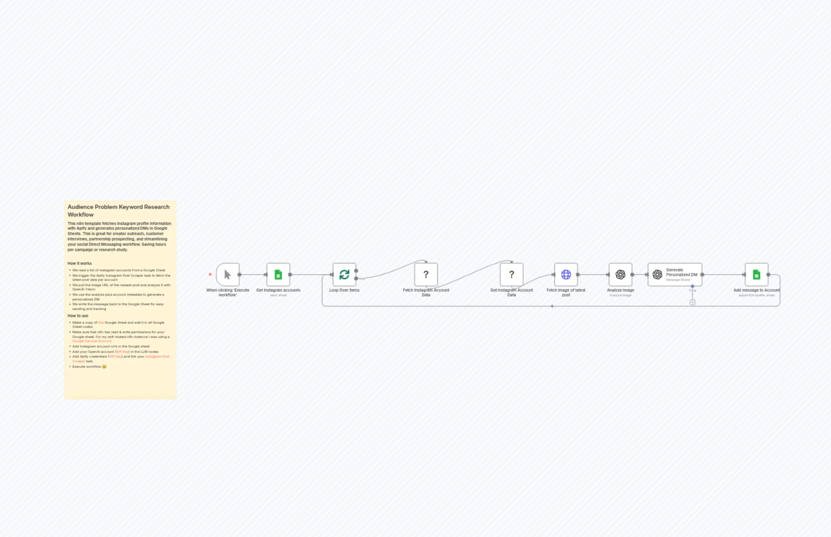 Instagram DM Generation Template