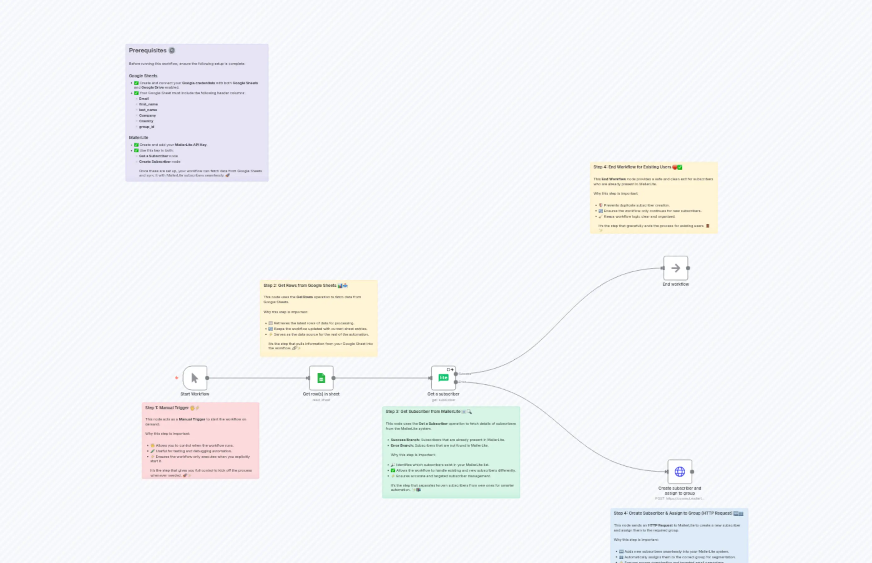 Create and assign subscriber in Mailerlite from Google Sheet