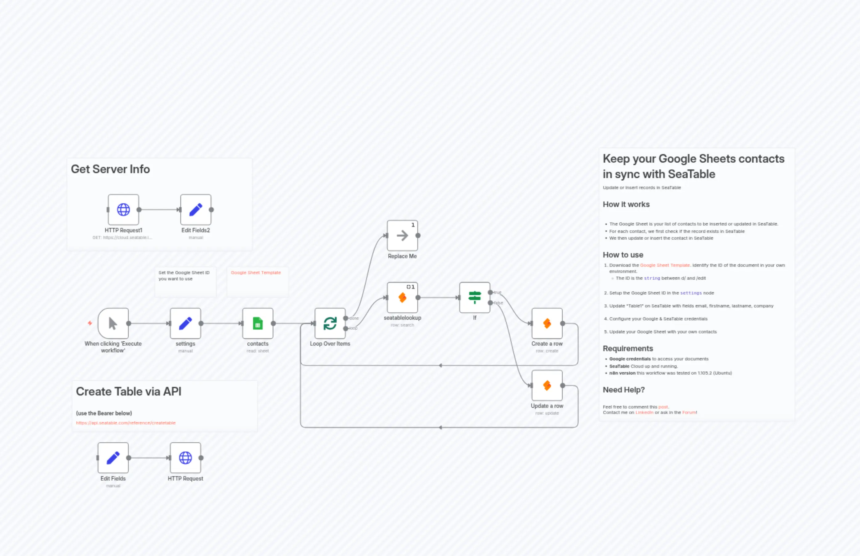 Sync Google Sheets Contacts to SeaTable with Update-Insert Logic