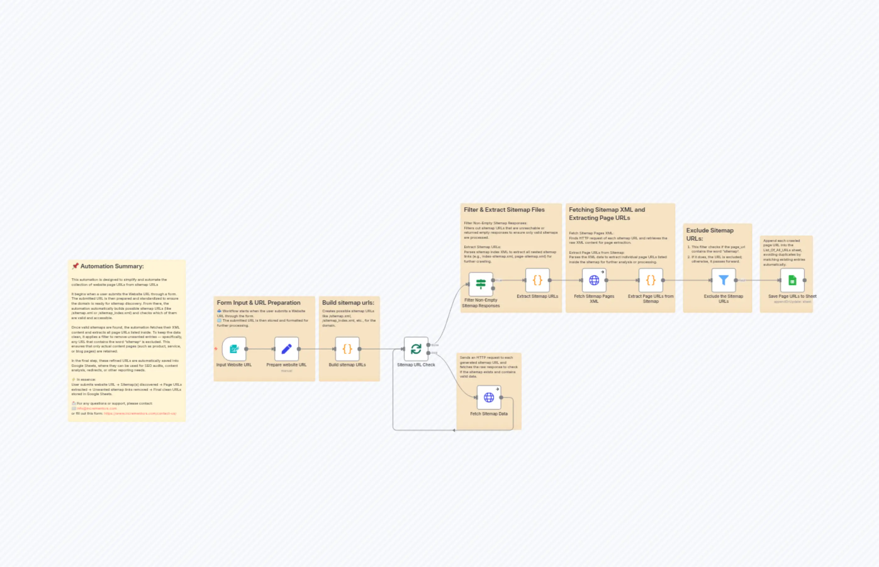 Sitemap Page Extractor