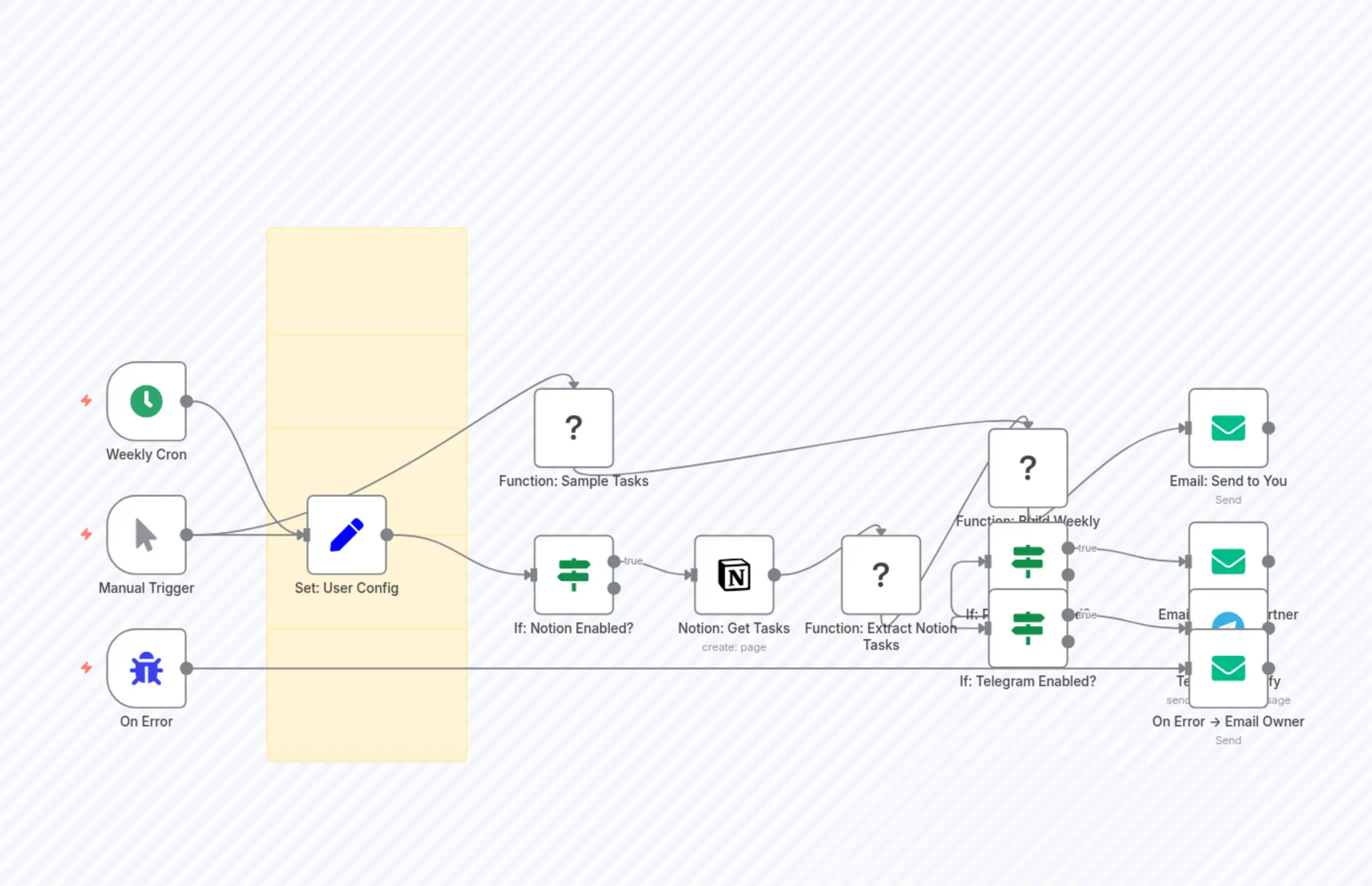 Household & Business Weekly Rhythm Planner (v1)