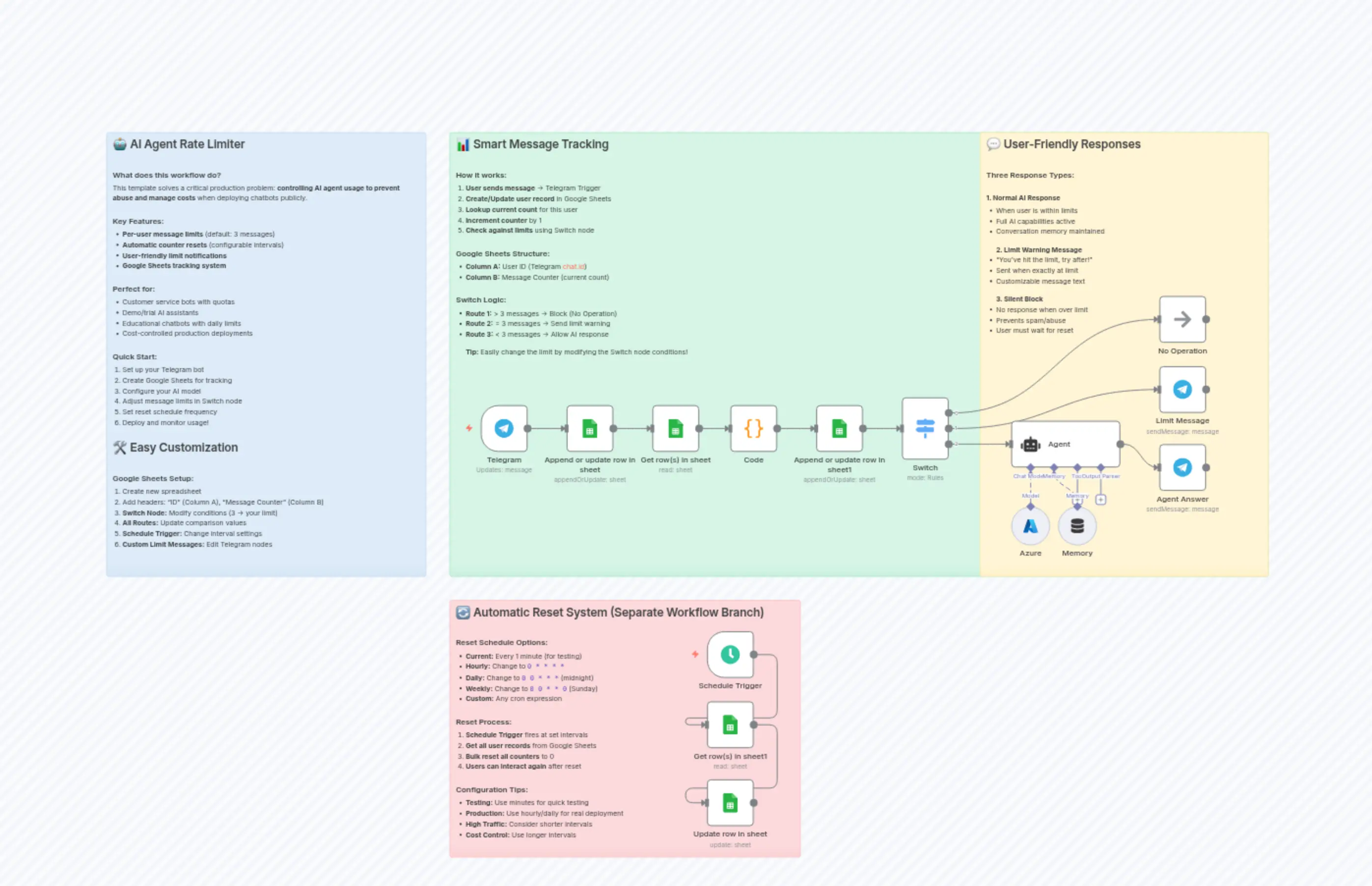 AI Agent Rate Limiter