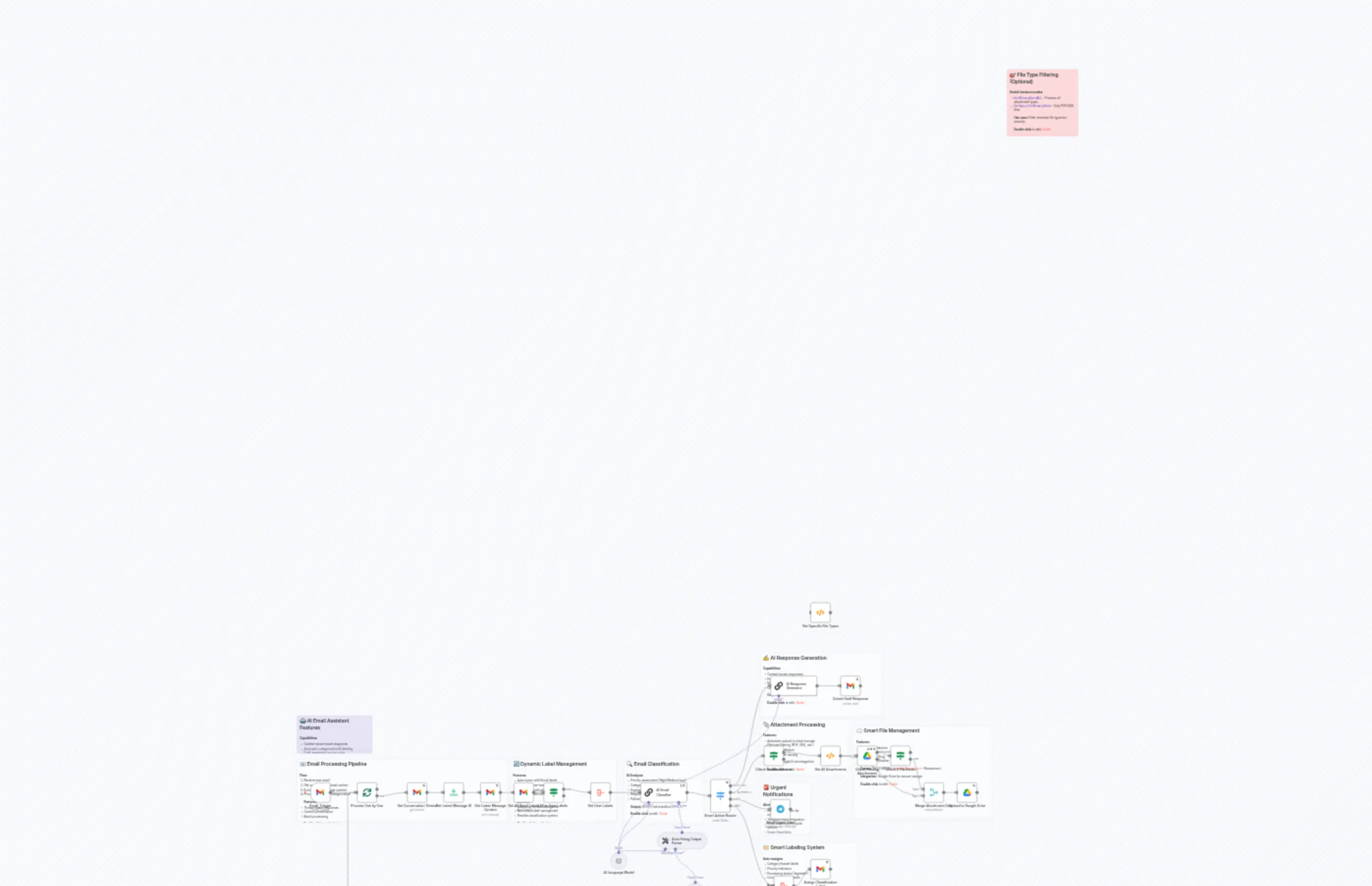 AI Email Assistant - Smart Email Processing & Response