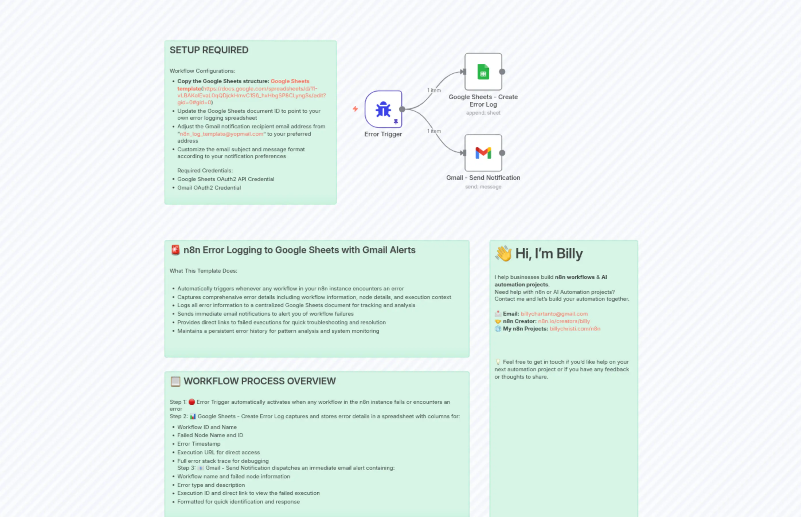 Workflow Error Logging and Alerts with Google Sheets and Gmail