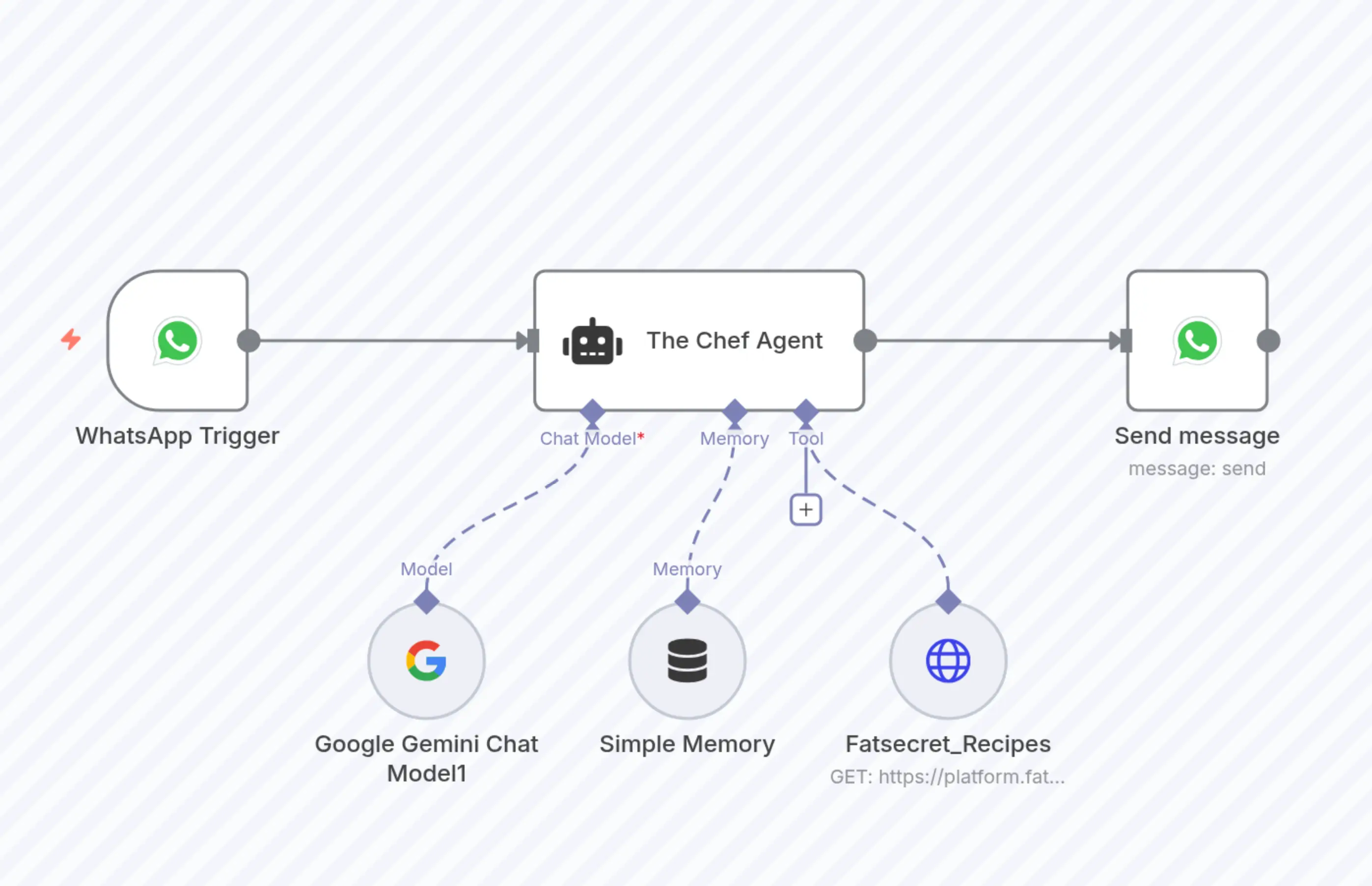 AI Recipe Generator from Pantry Items using fatsecret api